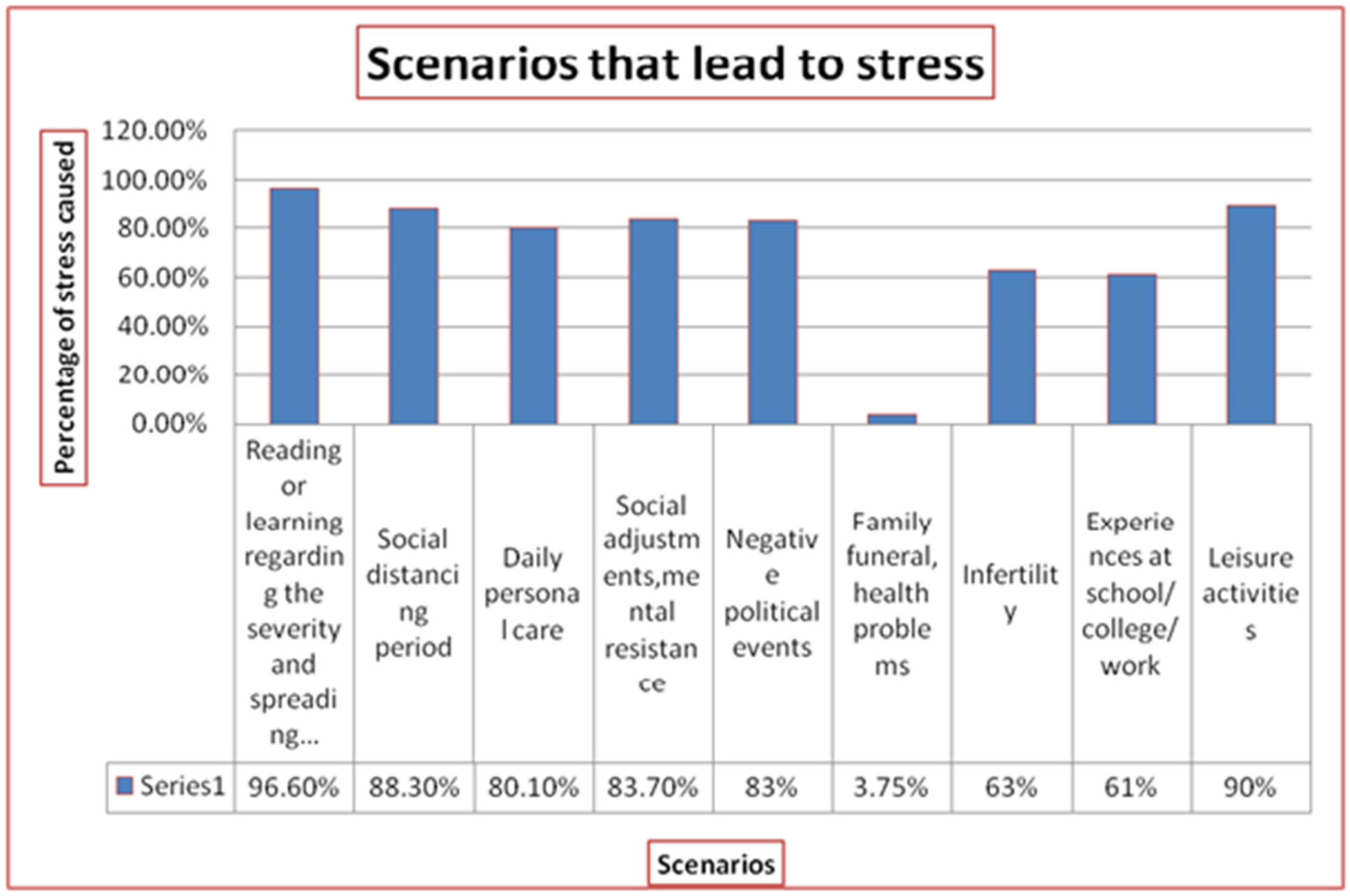 Stresses 03 00033 g002 Stresses 03 00033 g002