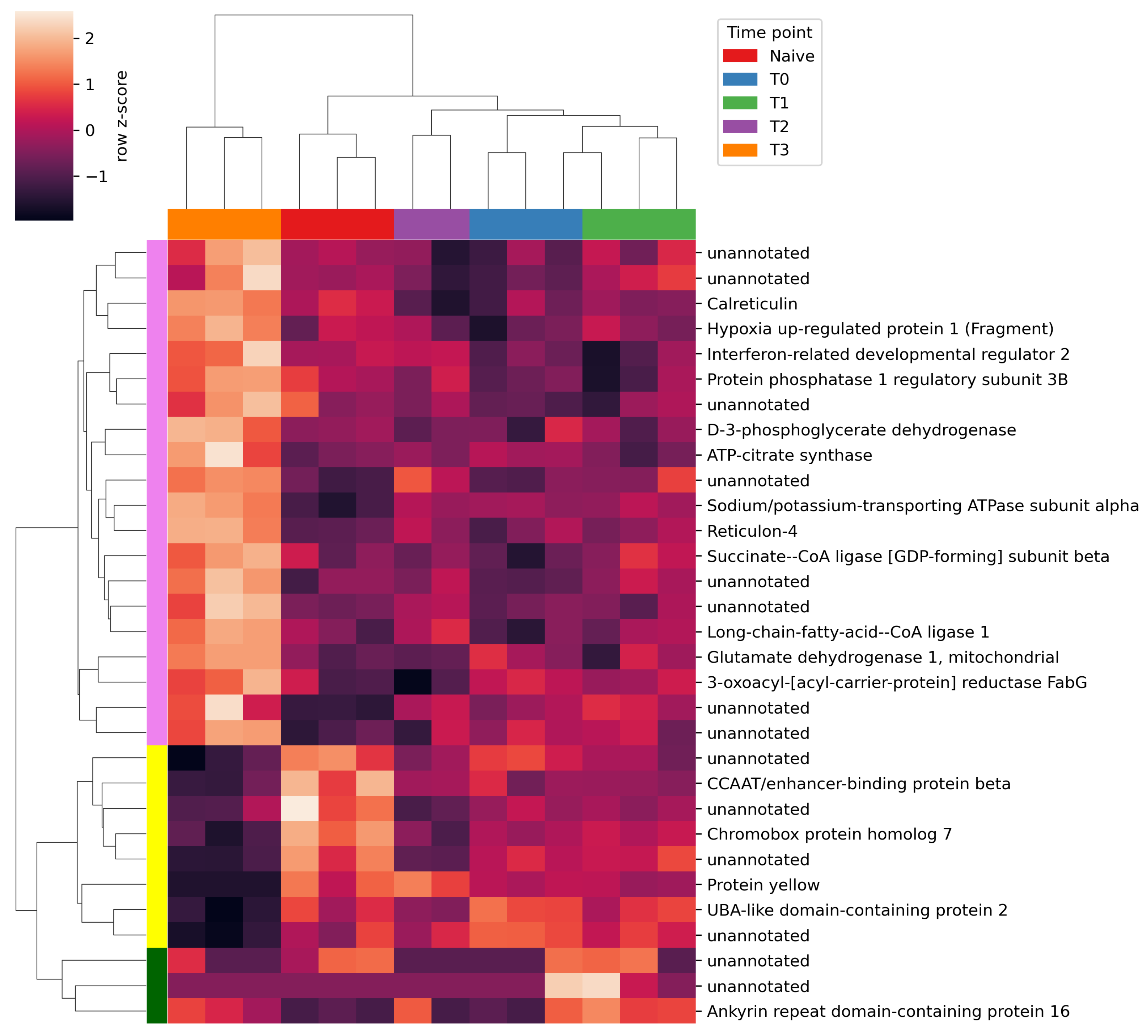Stresses 03 00034 g002 Stresses 03 00034 g002