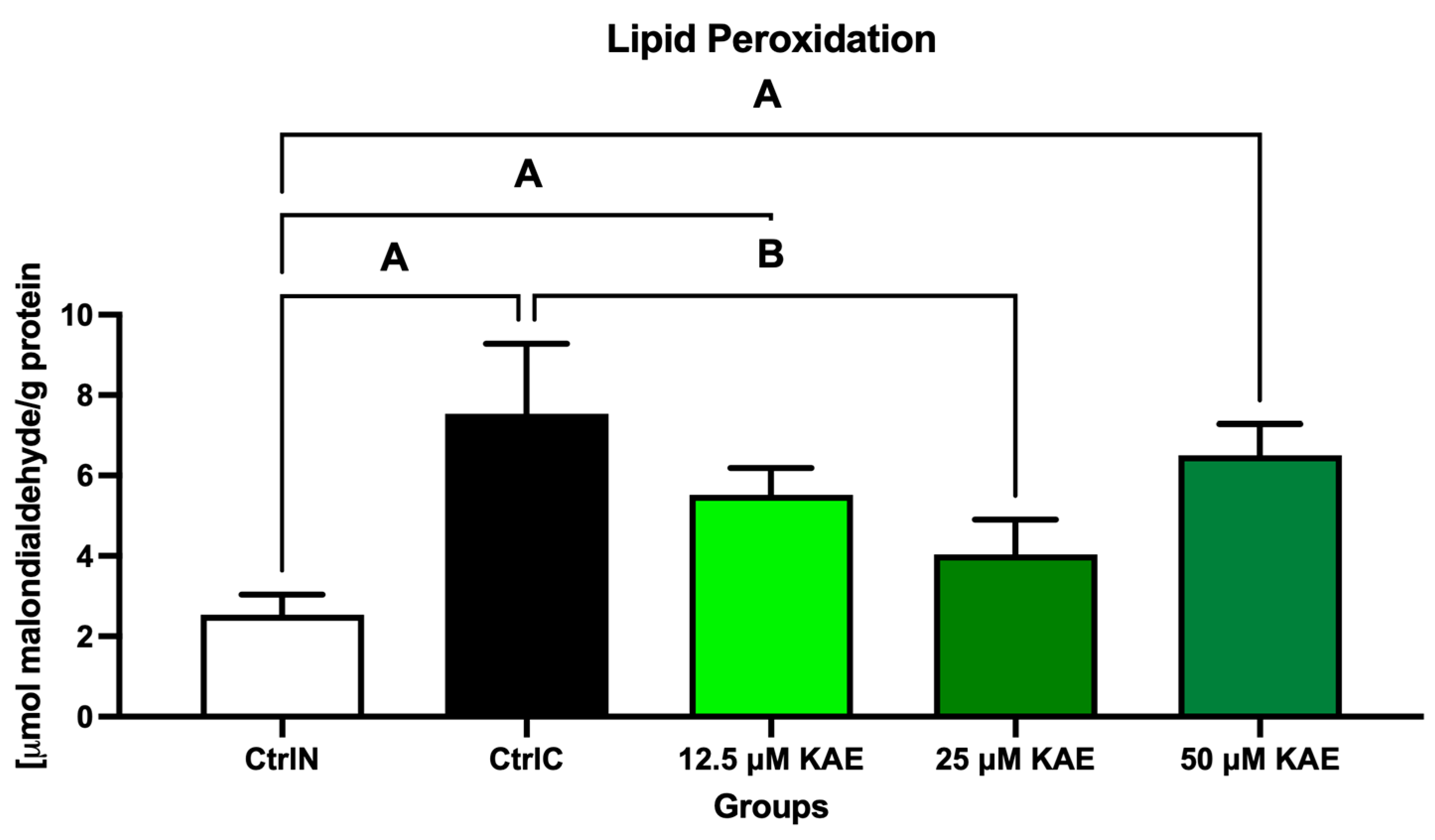 Stresses 03 00047 g003