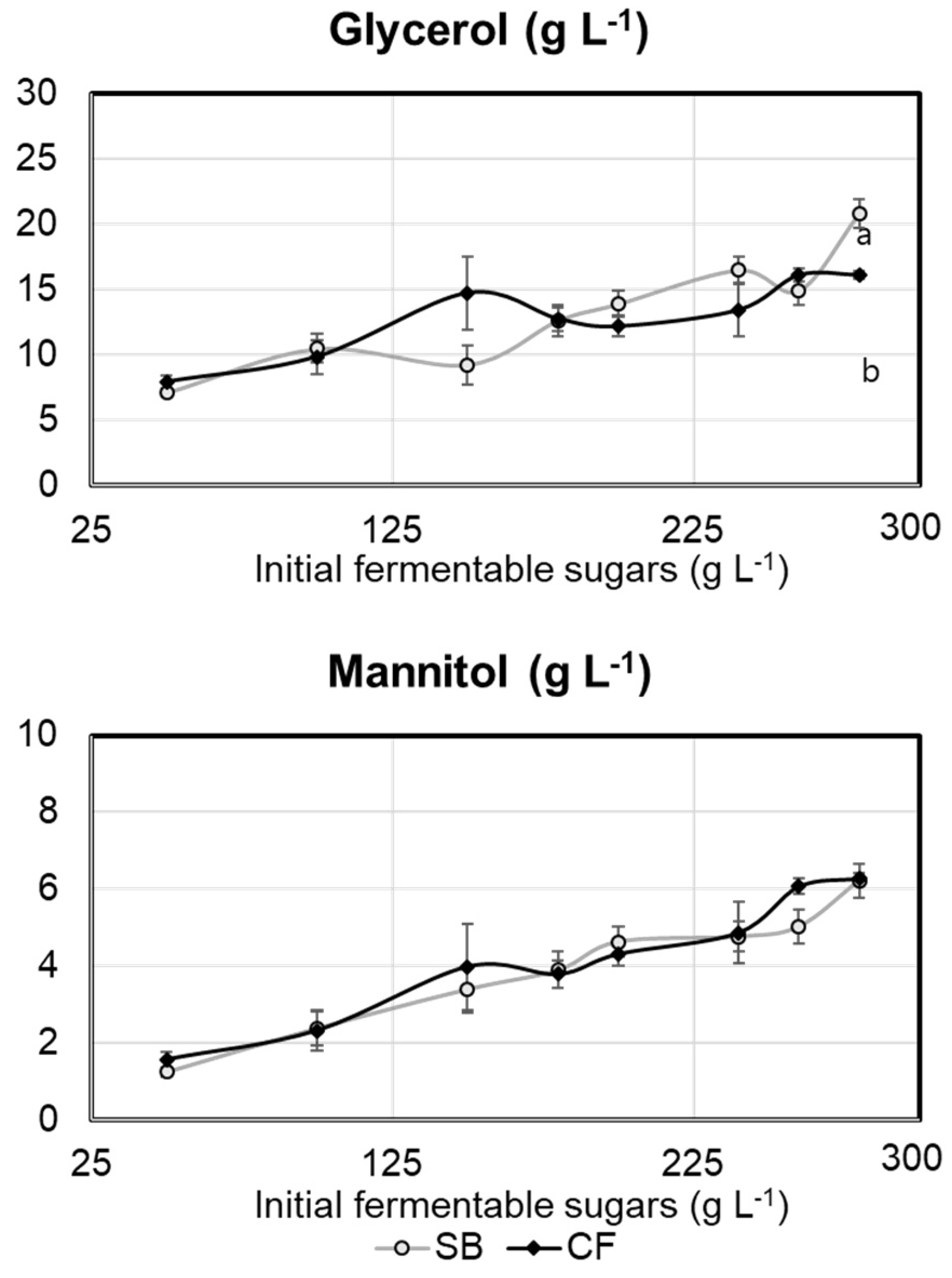 Stresses 03 00055 g002 Stresses 03 00055 g002