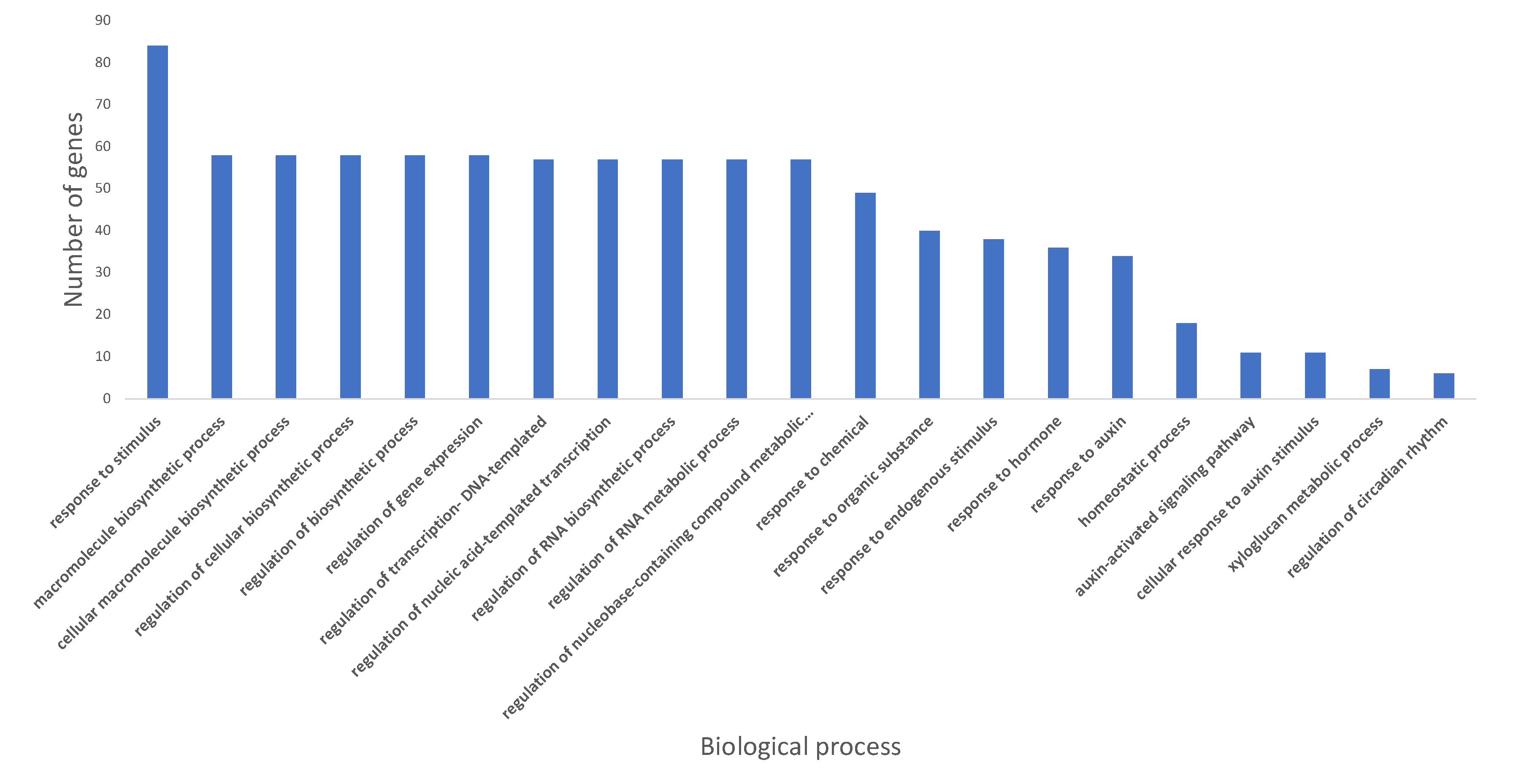 Stresses 03 00056 g004