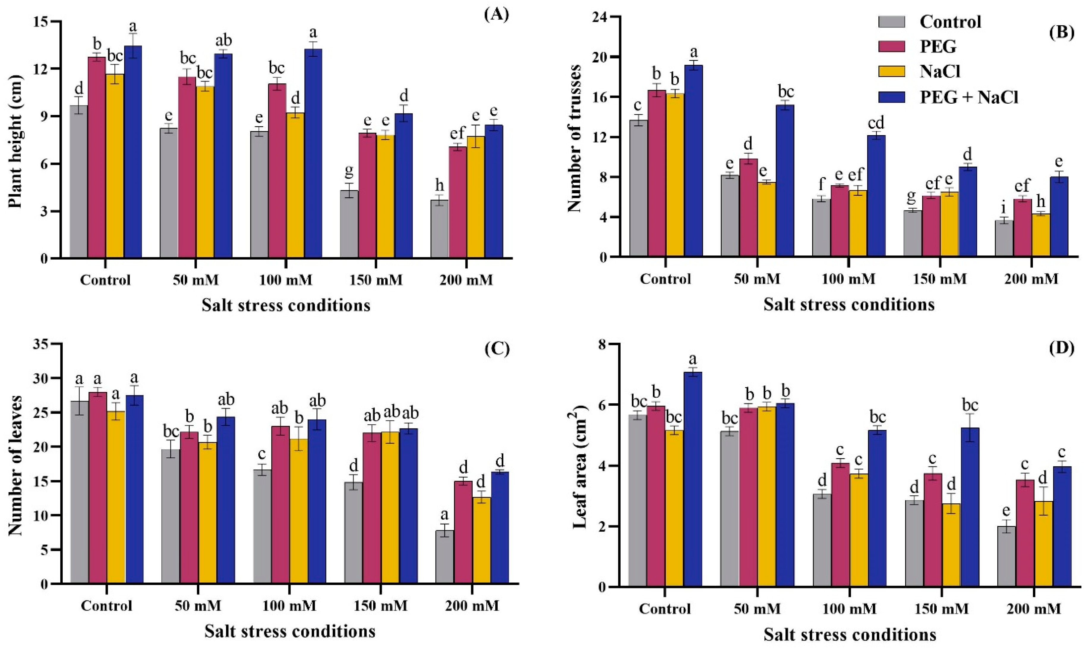 Stresses 04 00012 g001