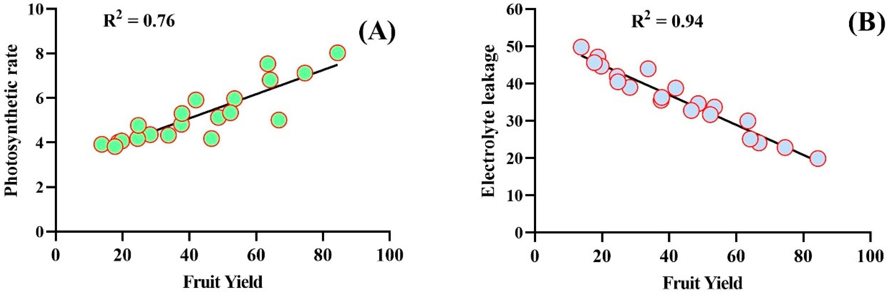 Stresses 04 00012 g005