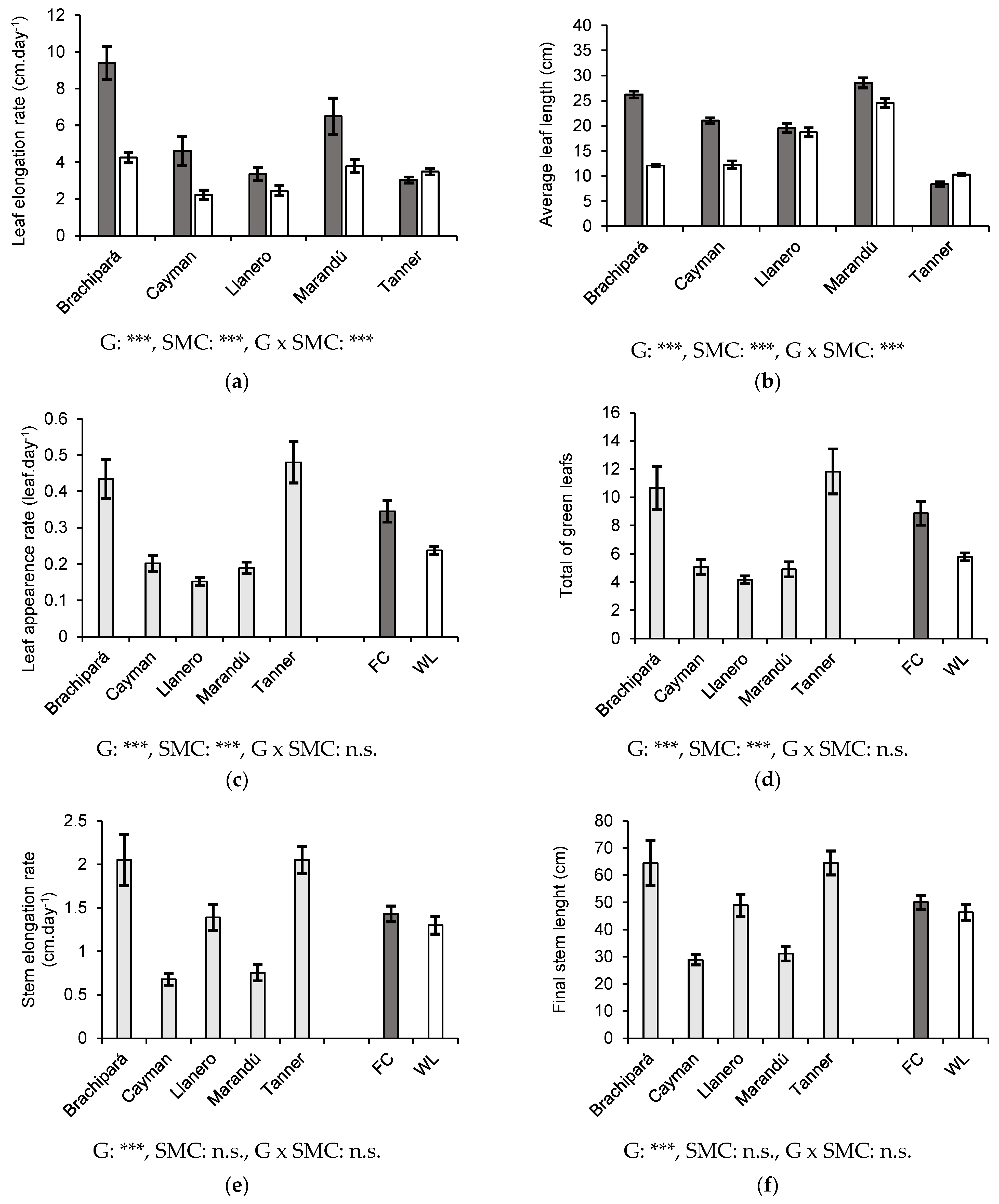 Stresses 04 00020 g003 Stresses 04 00020 g003
