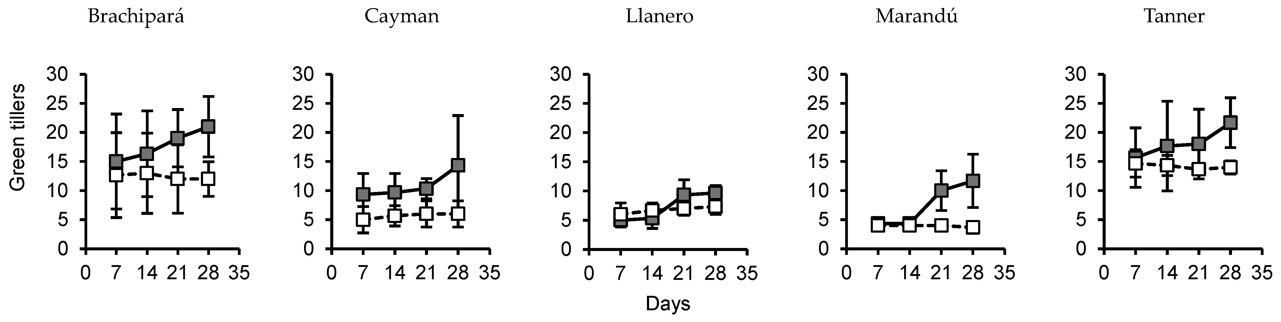 Stresses 04 00020 g004 Stresses 04 00020 g004