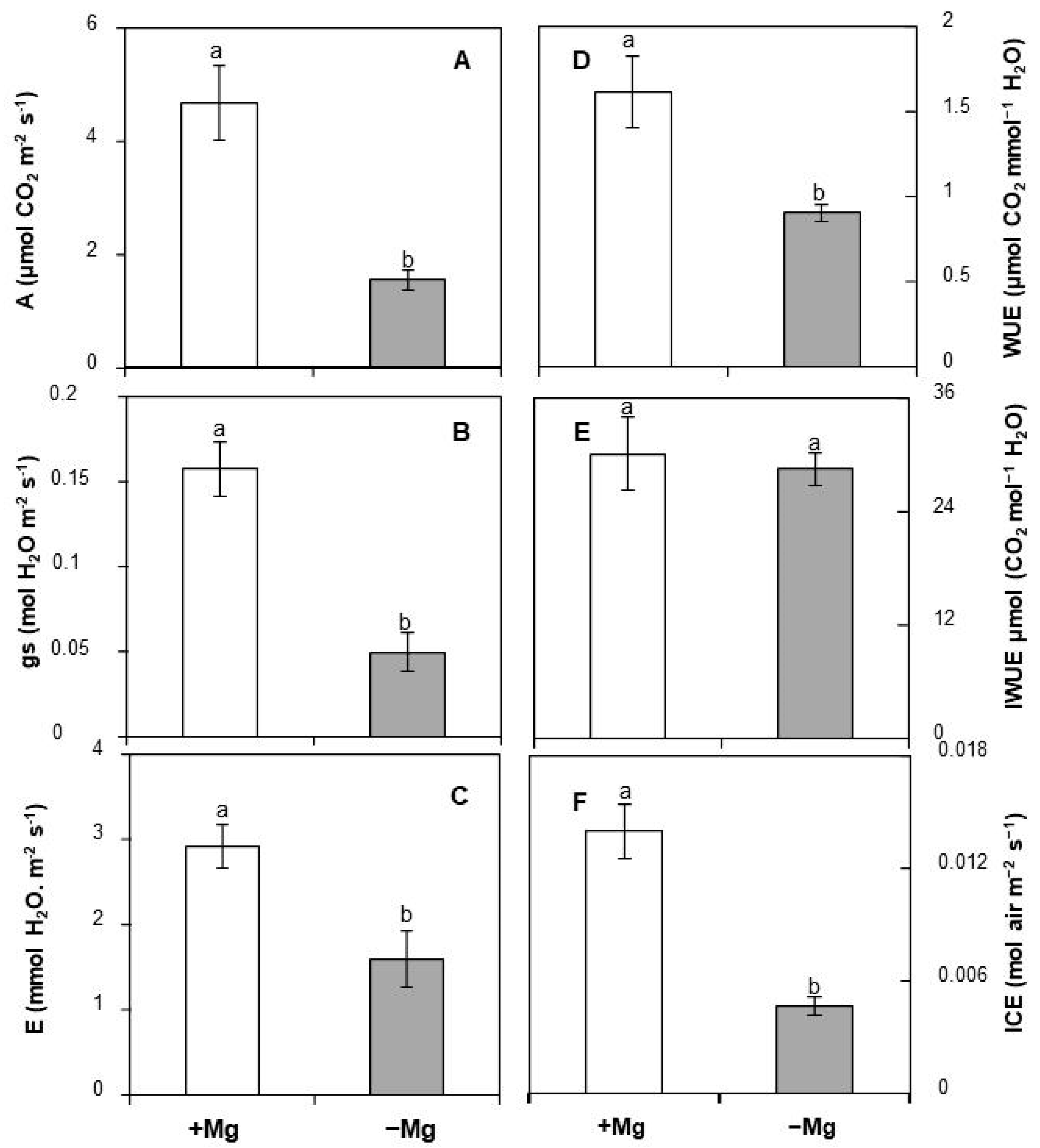 Stresses 04 00022 g003