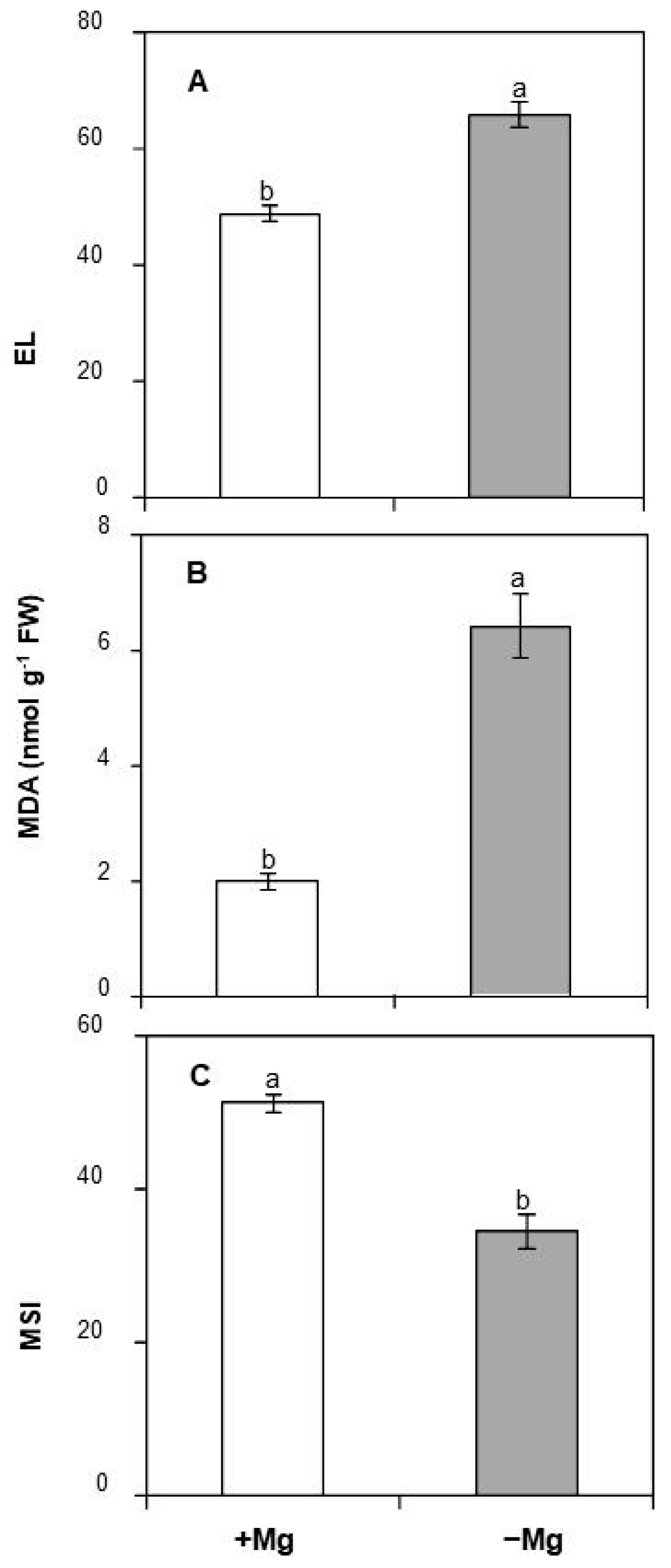 Stresses 04 00022 g004