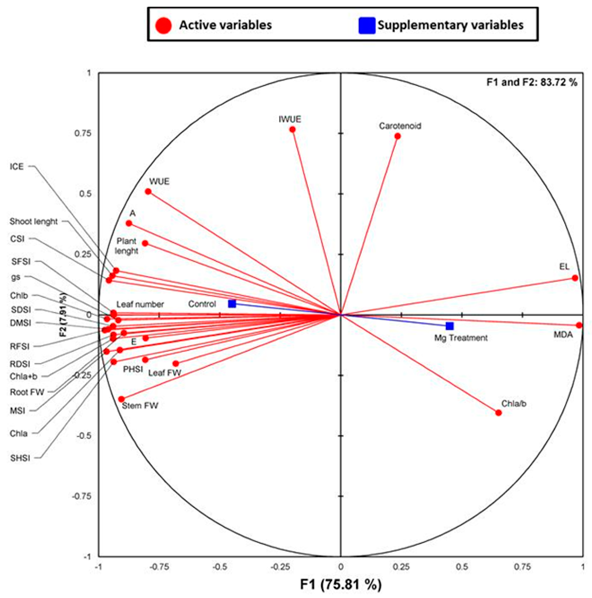 Stresses 04 00022 g005