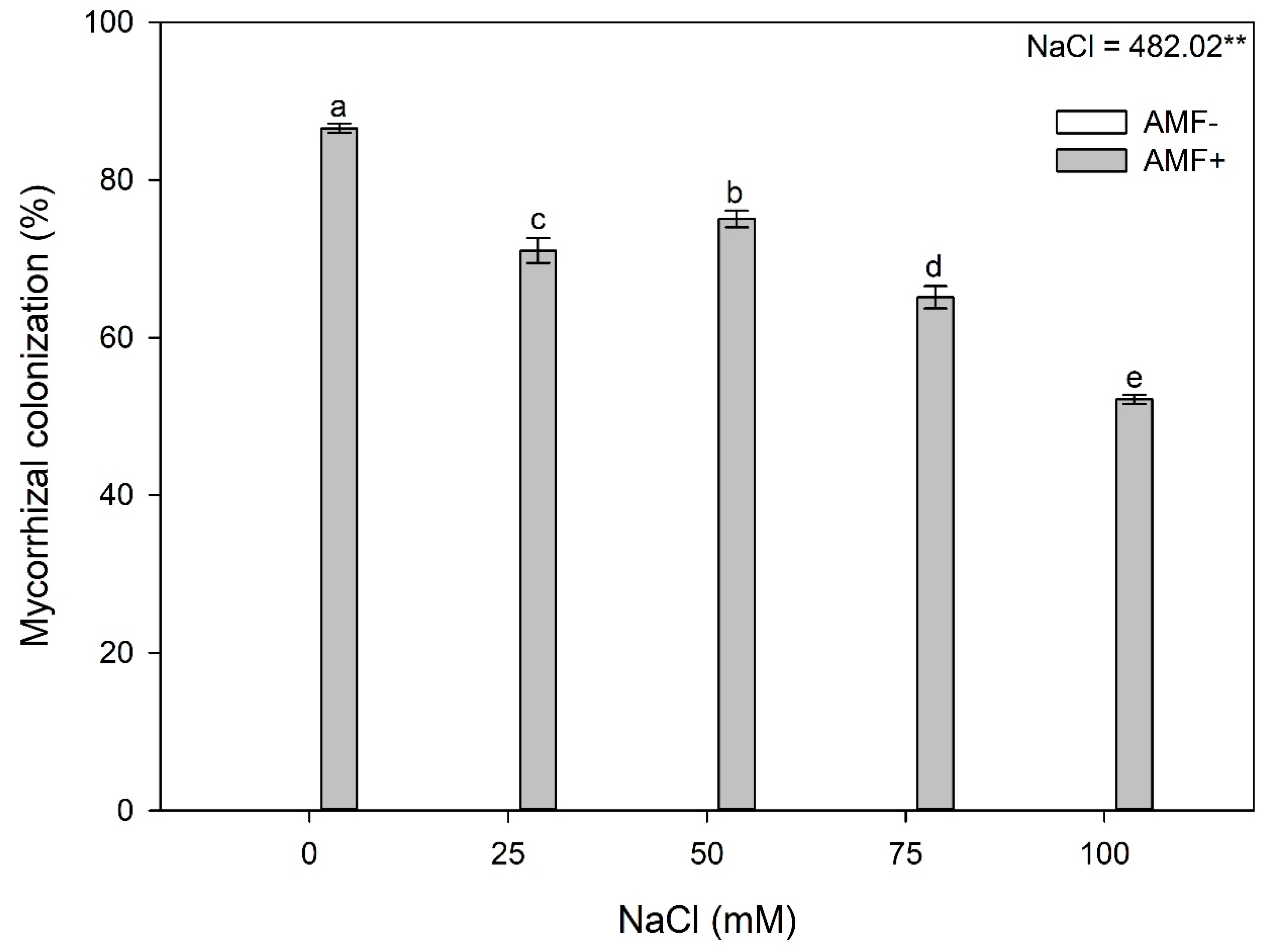 Stresses 04 00026 g002