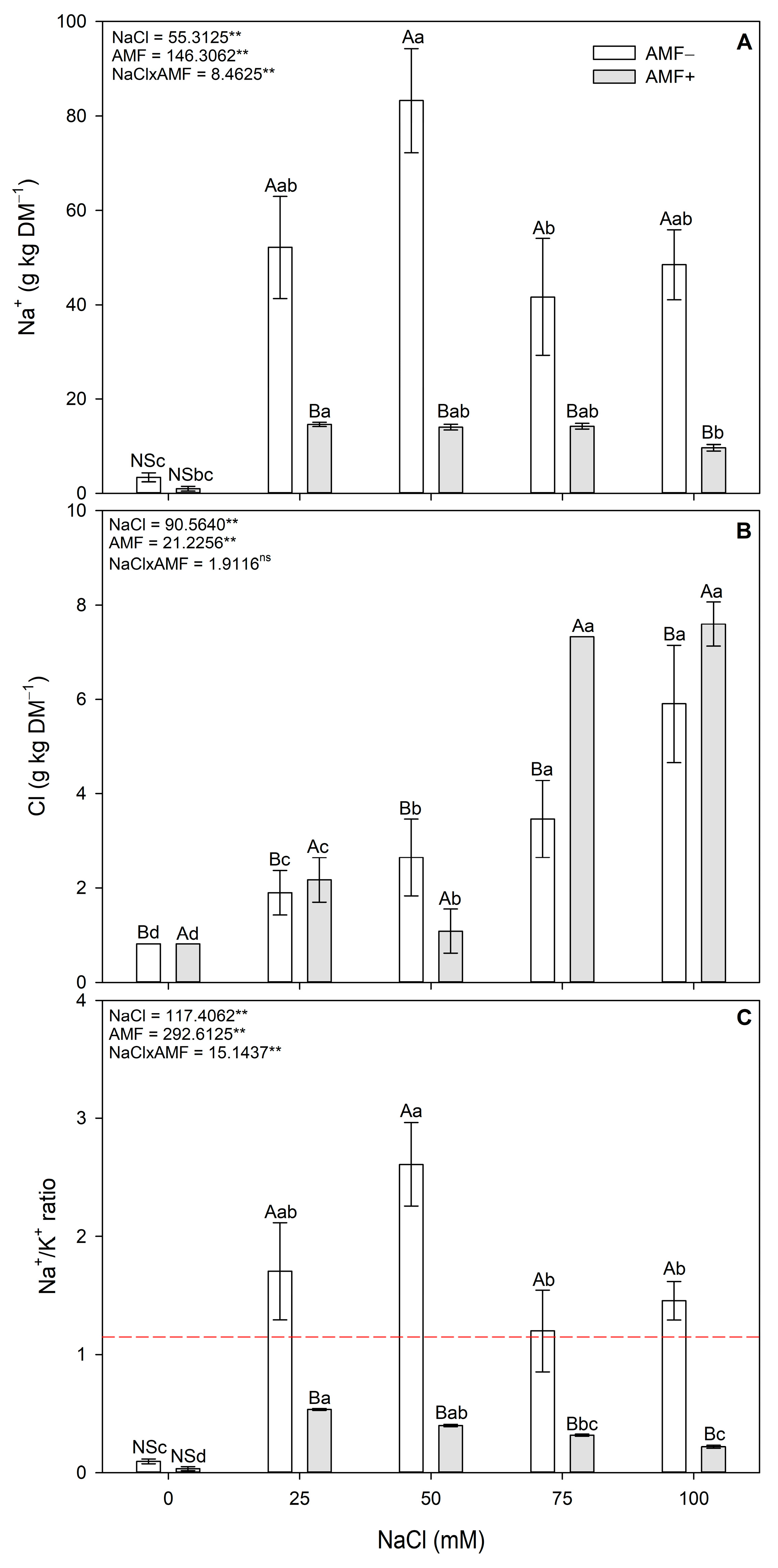 Stresses 04 00026 g006