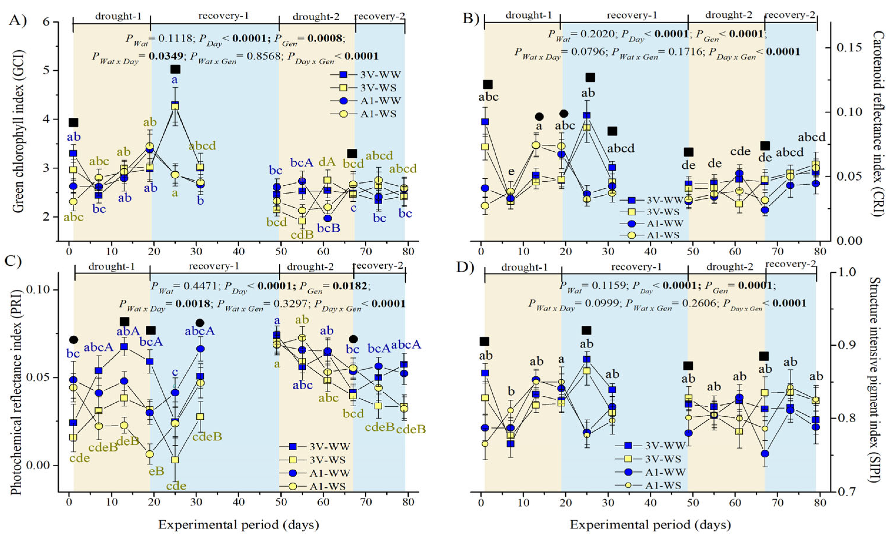 Stresses 04 00037 g006
