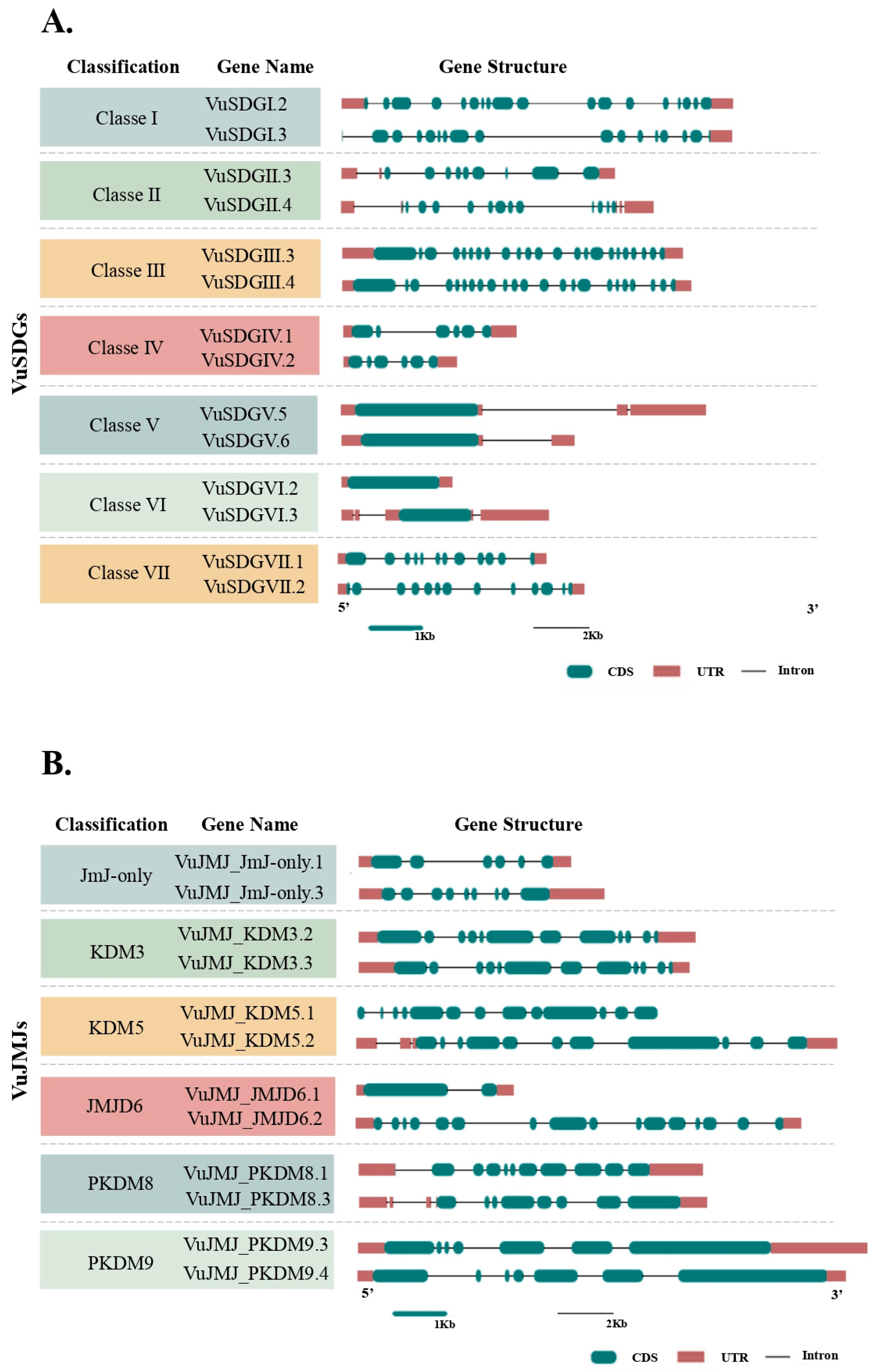 Stresses 05 00013 g003