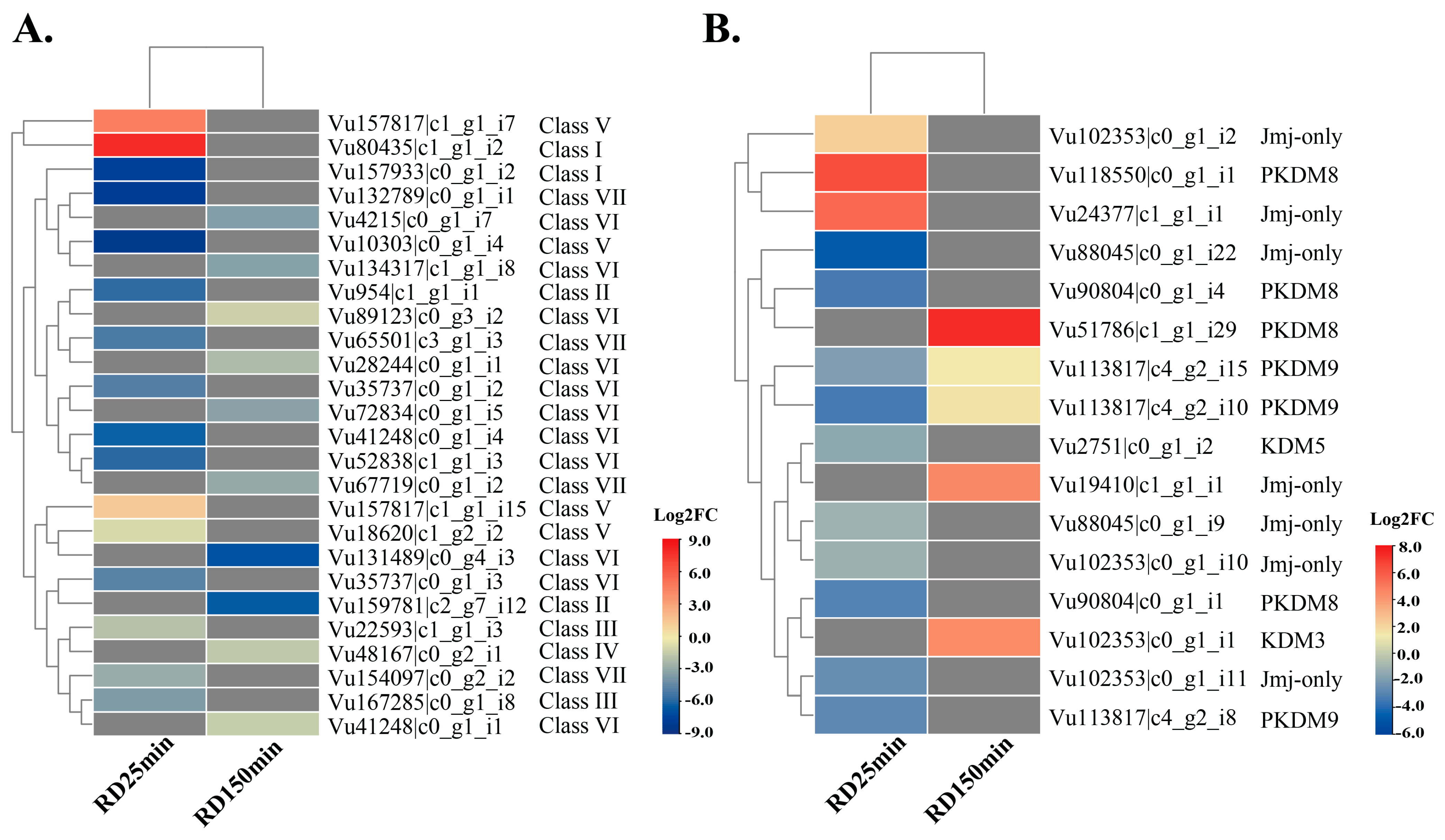 Stresses 05 00013 g008