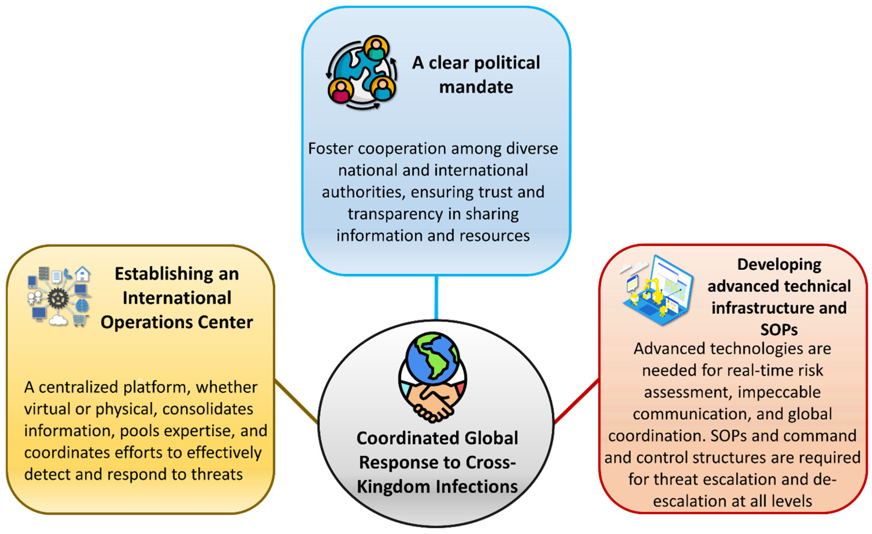 Stresses 05 00028 g011