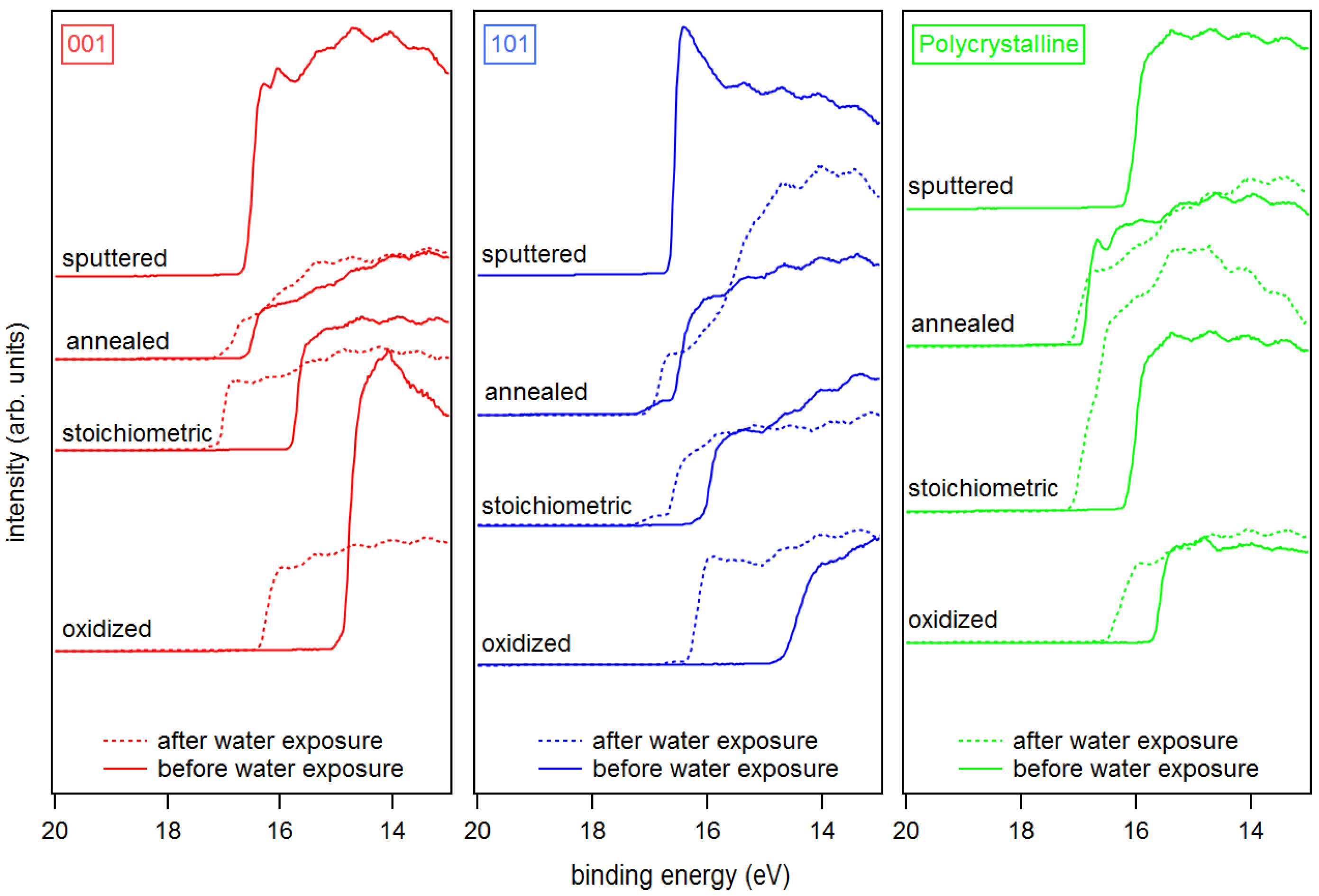 Surfaces 01 00007 g005
