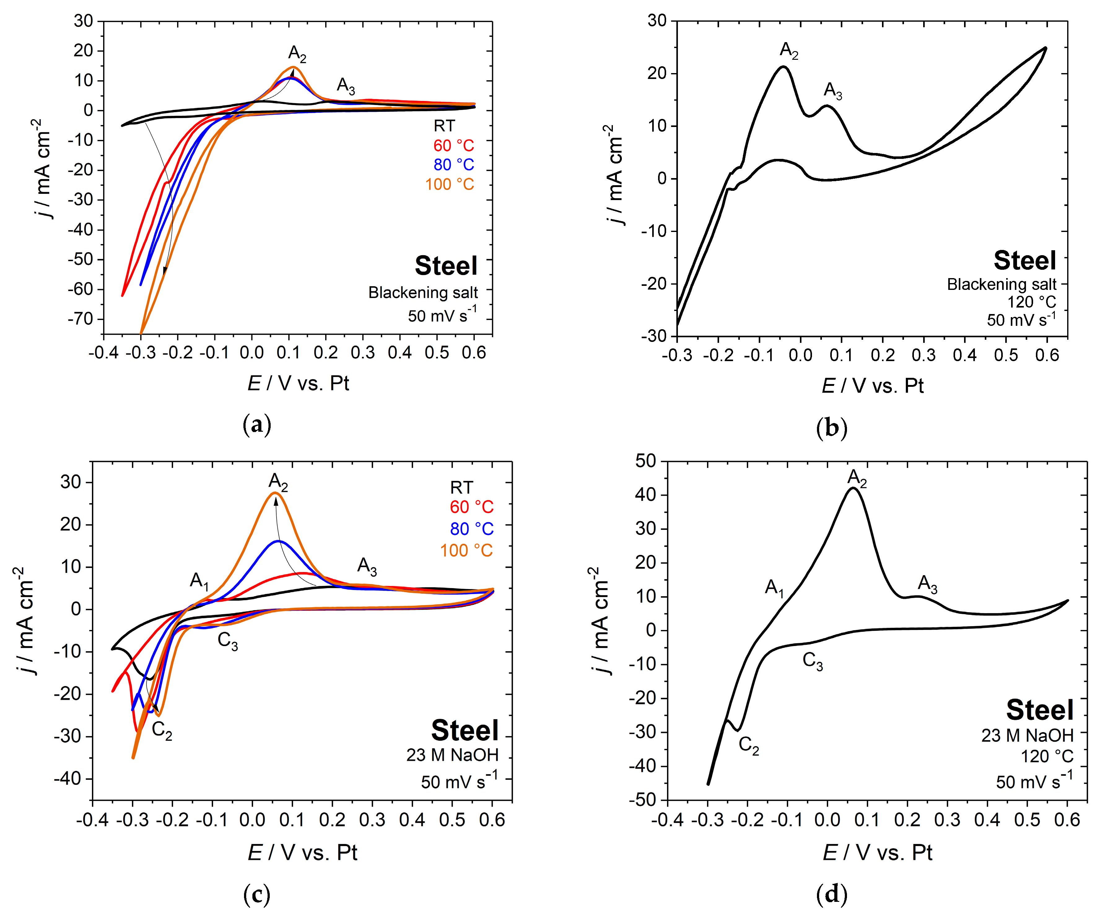 Surfaces 02 00017 g002