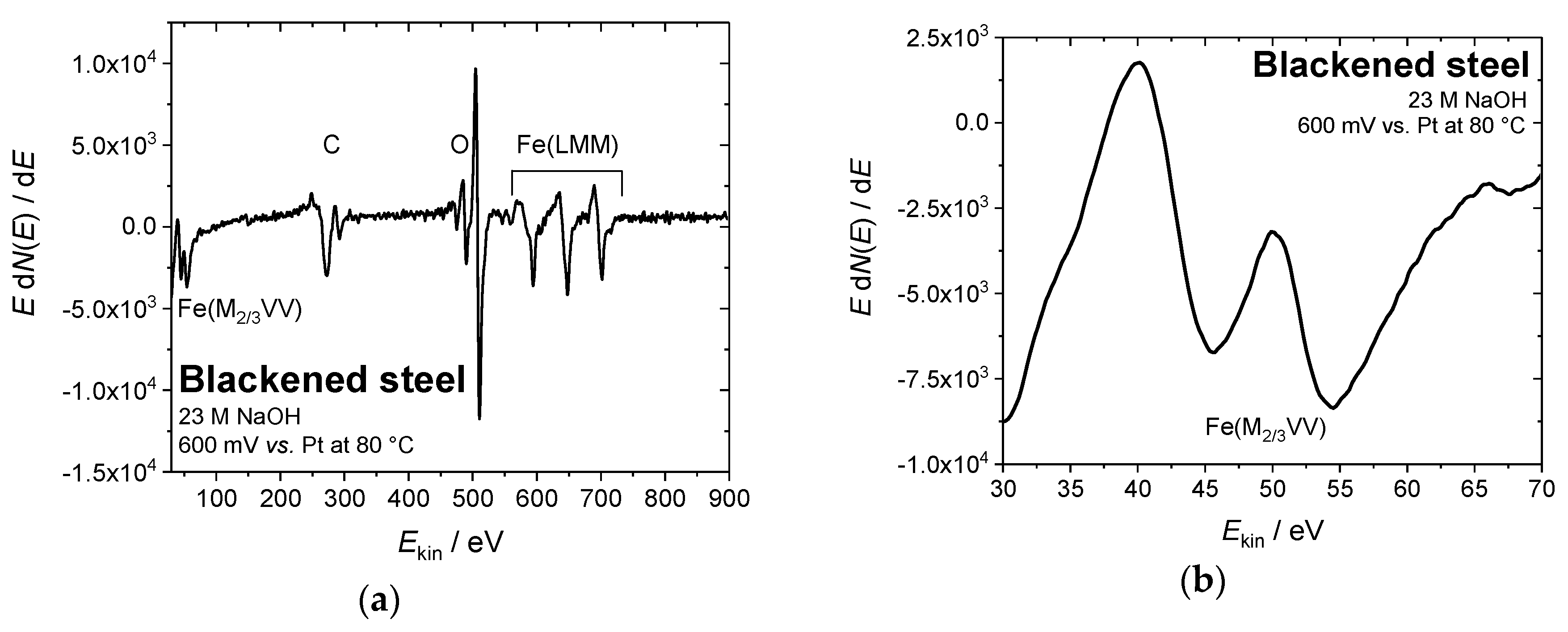 Surfaces 02 00017 g005a