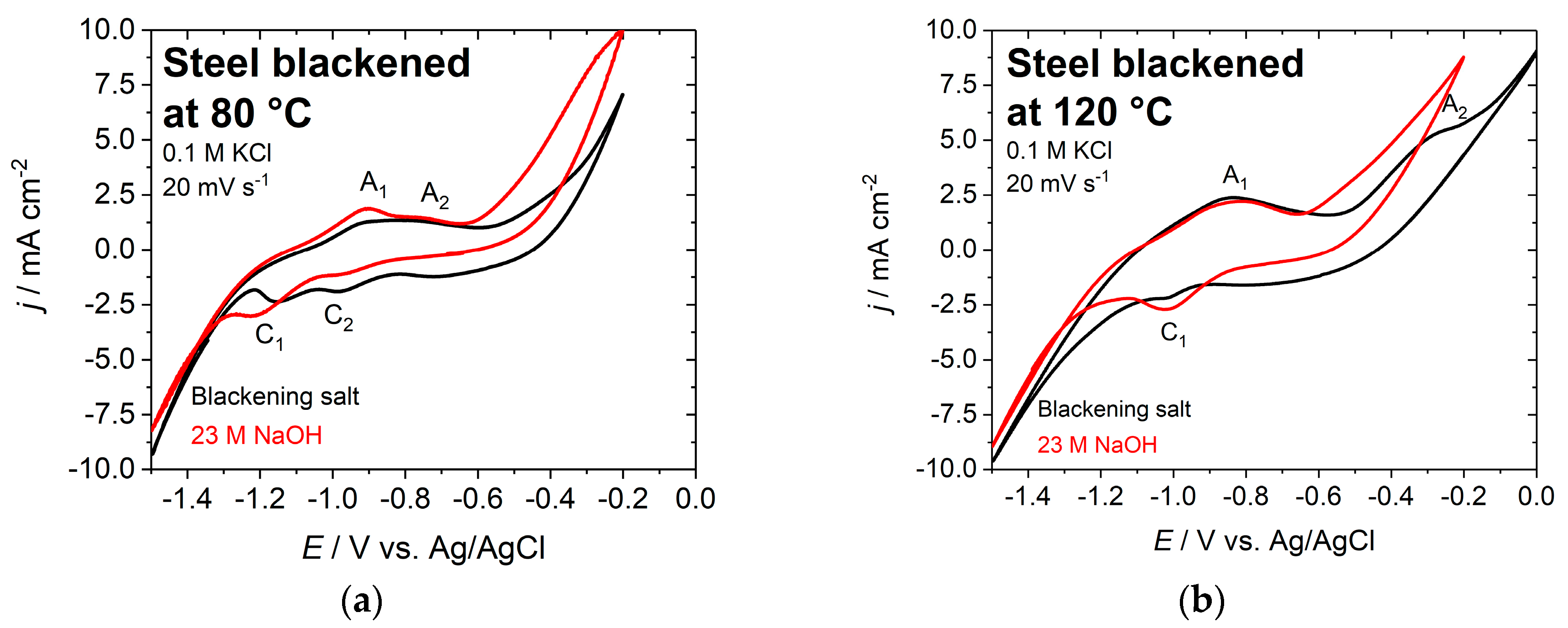 Surfaces 02 00017 g007