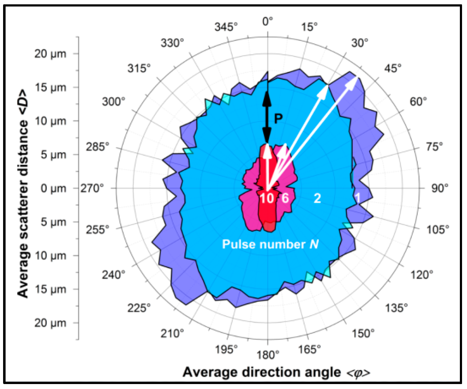 Surfaces 02 00021 g004 Surfaces 02 00021 g004