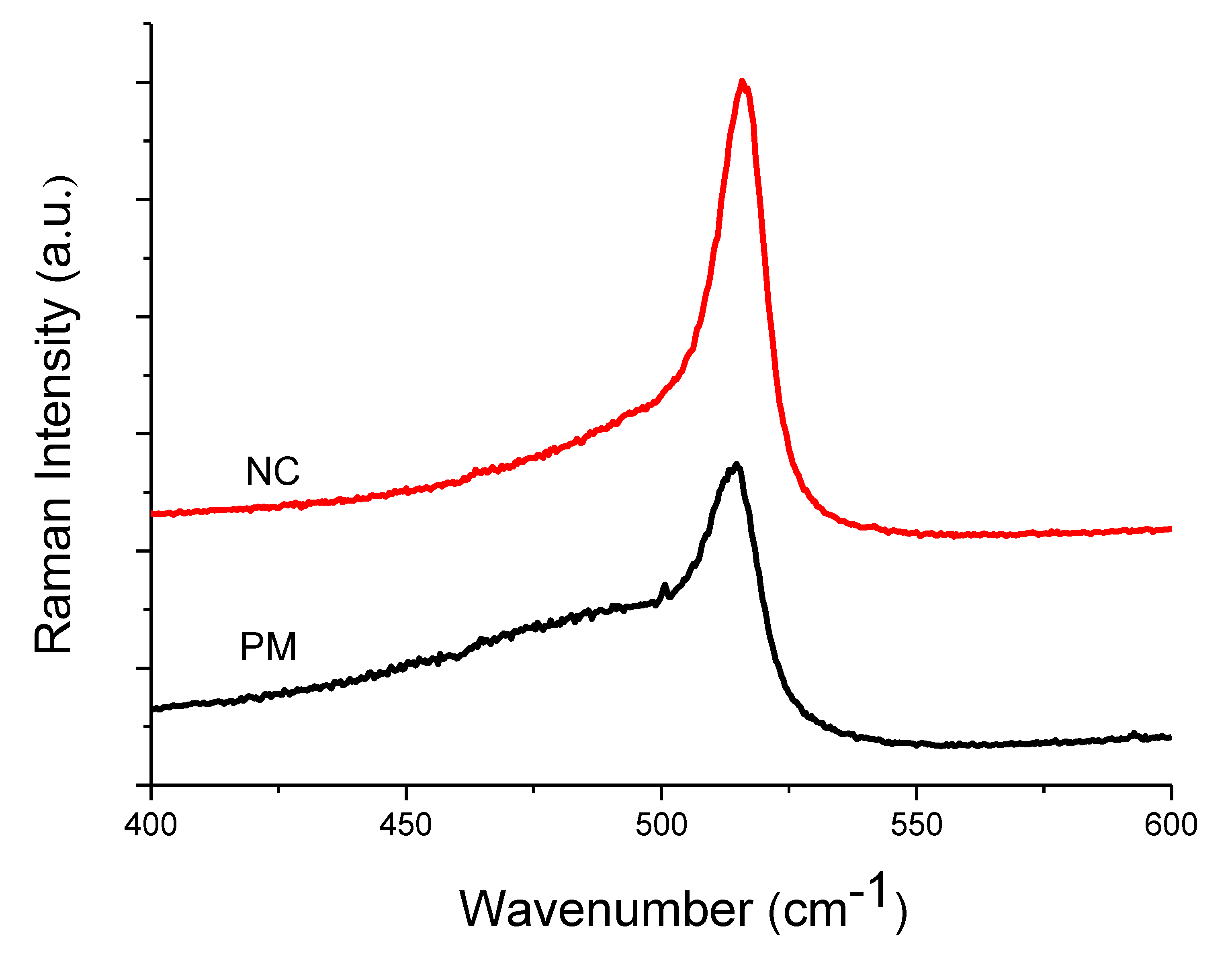 Surfaces 02 00030 g001