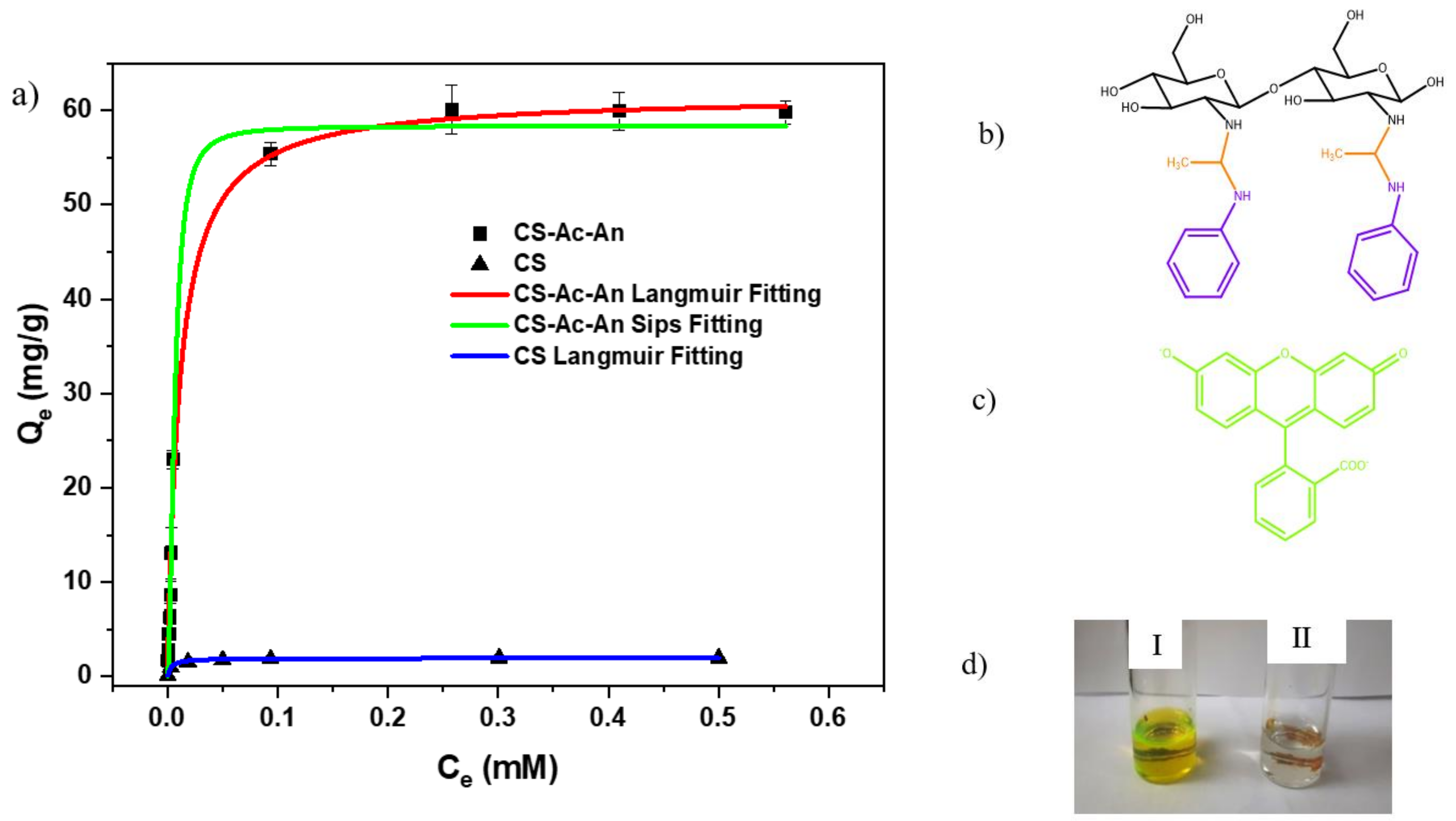 Surfaces 02 00035 g005