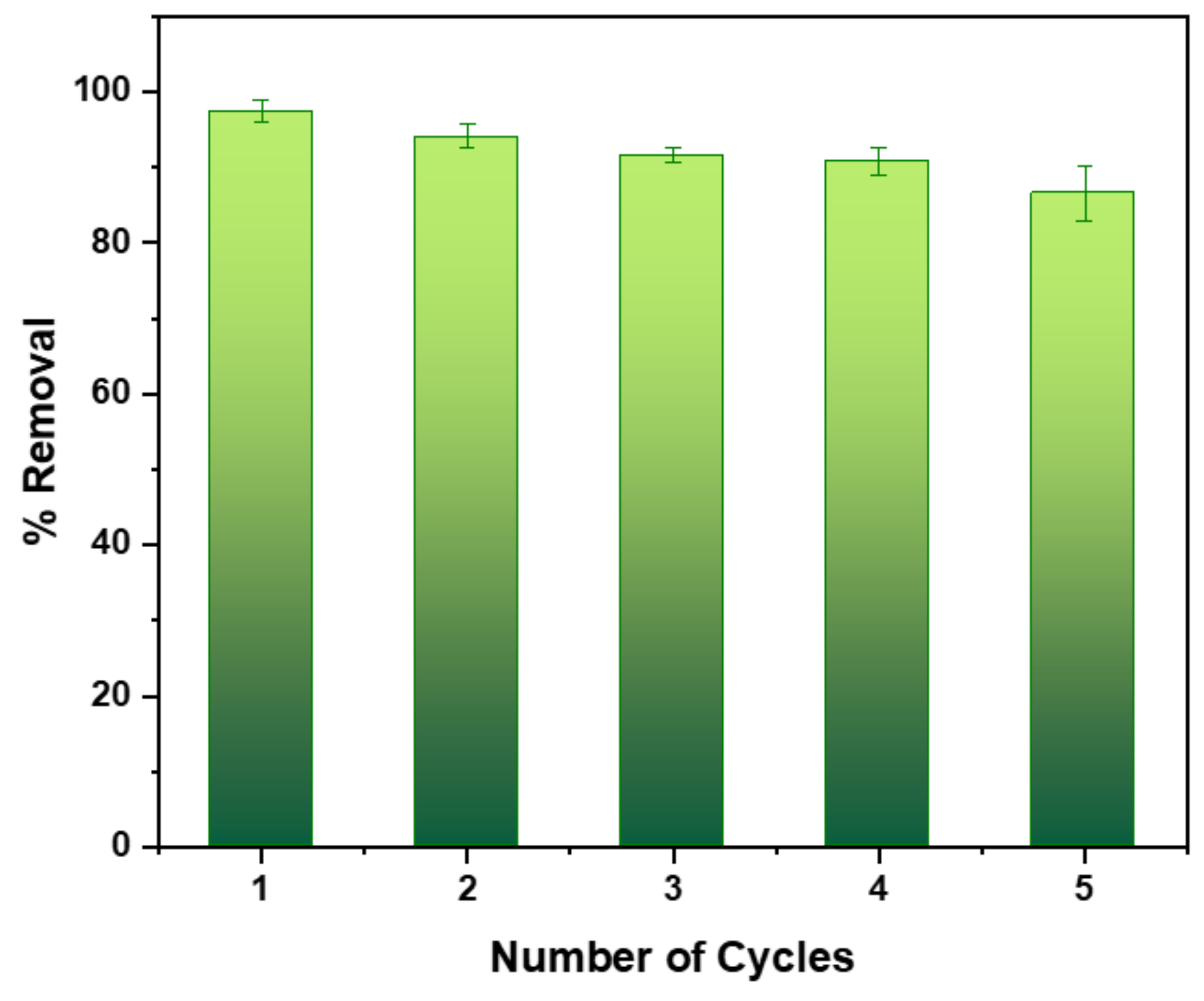 Surfaces 02 00035 g008