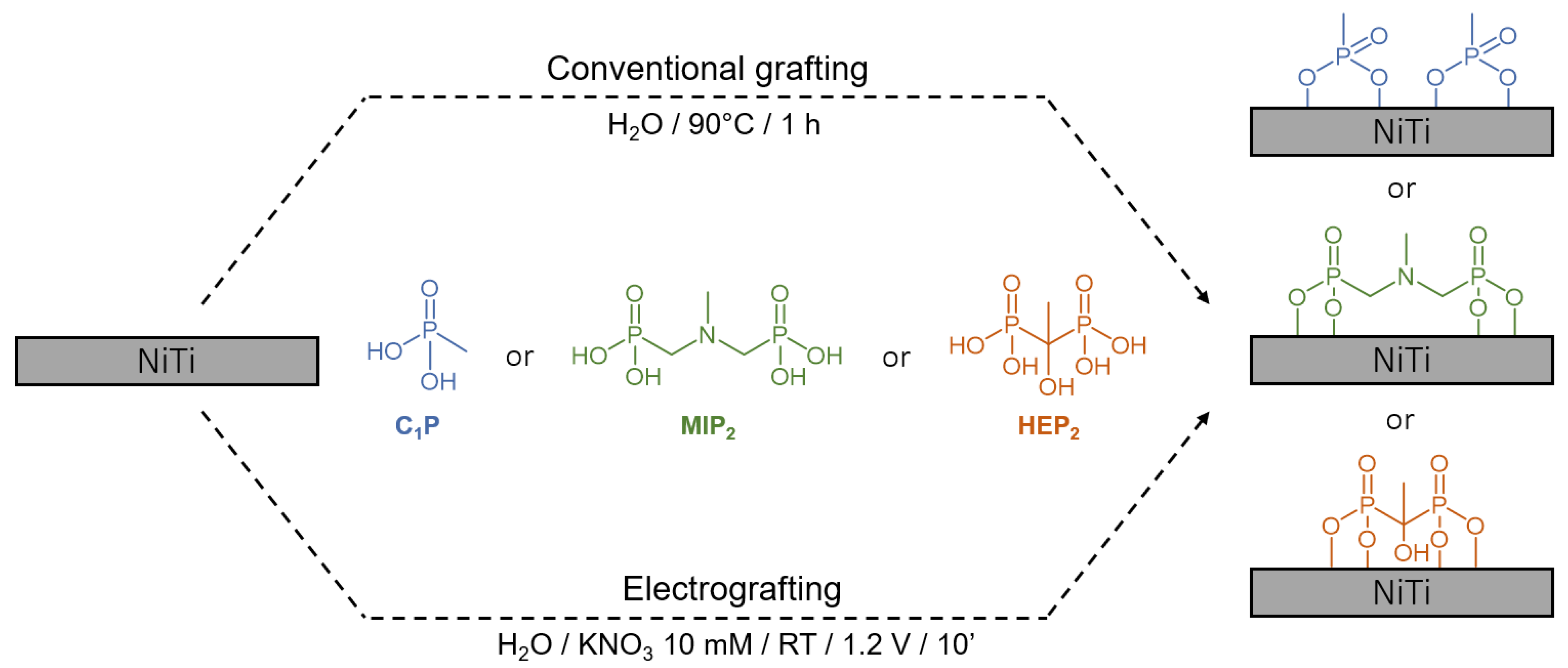 Surfaces 02 00038 g001