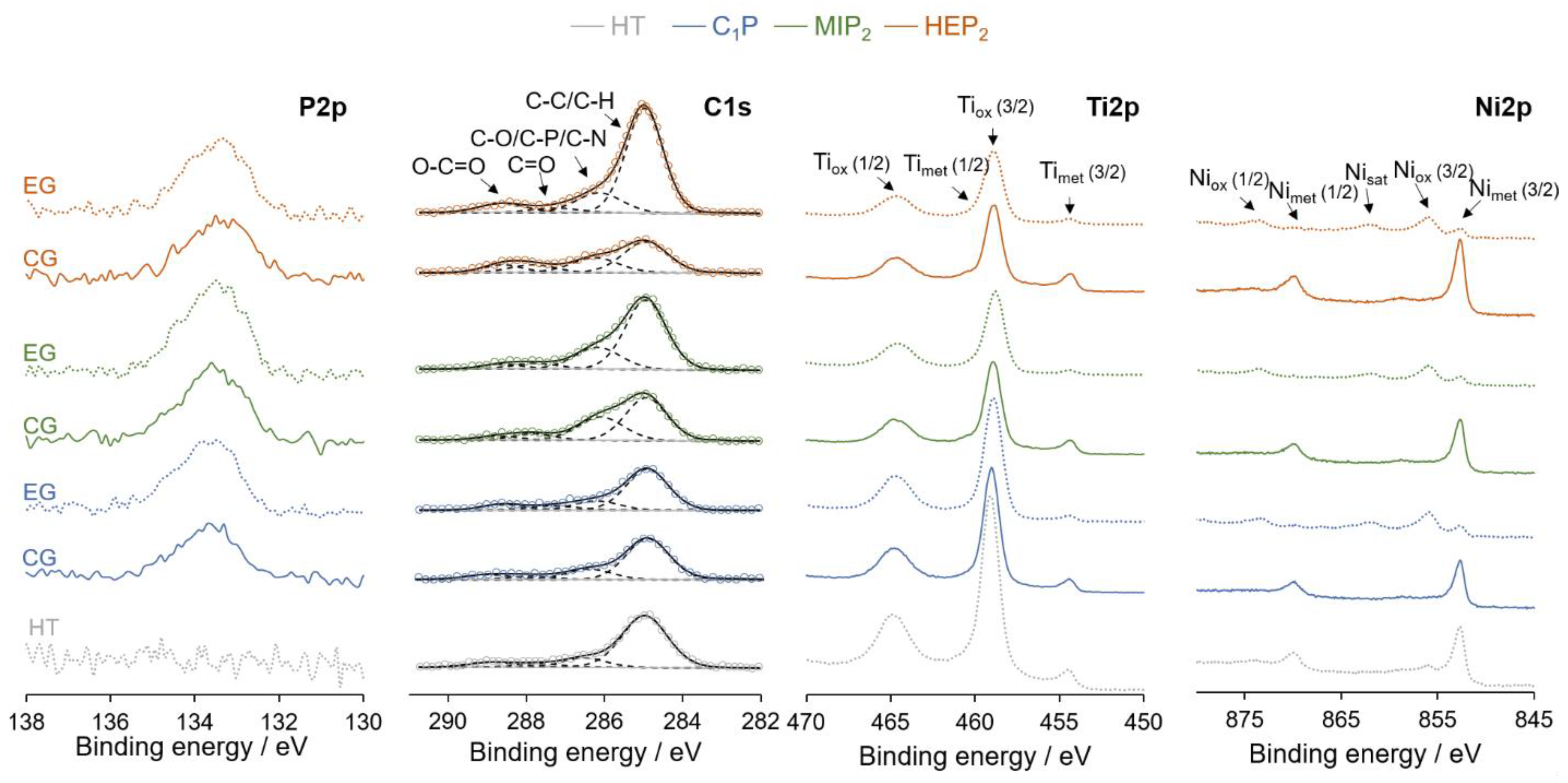 Surfaces 02 00038 g005