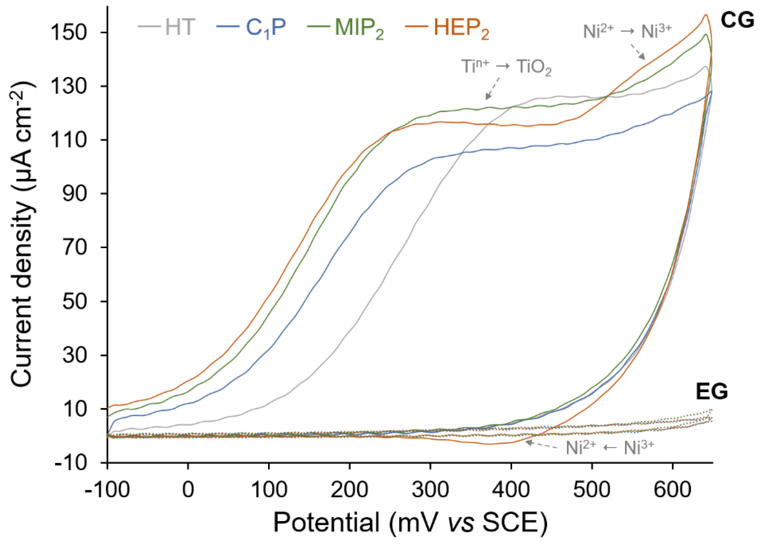 Surfaces 02 00038 g008