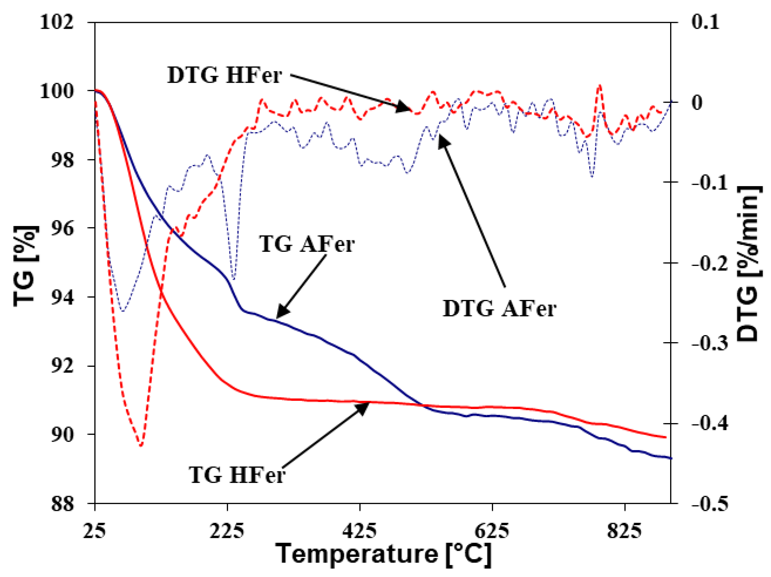 Surfaces 02 00040 g002 Surfaces 02 00040 g002