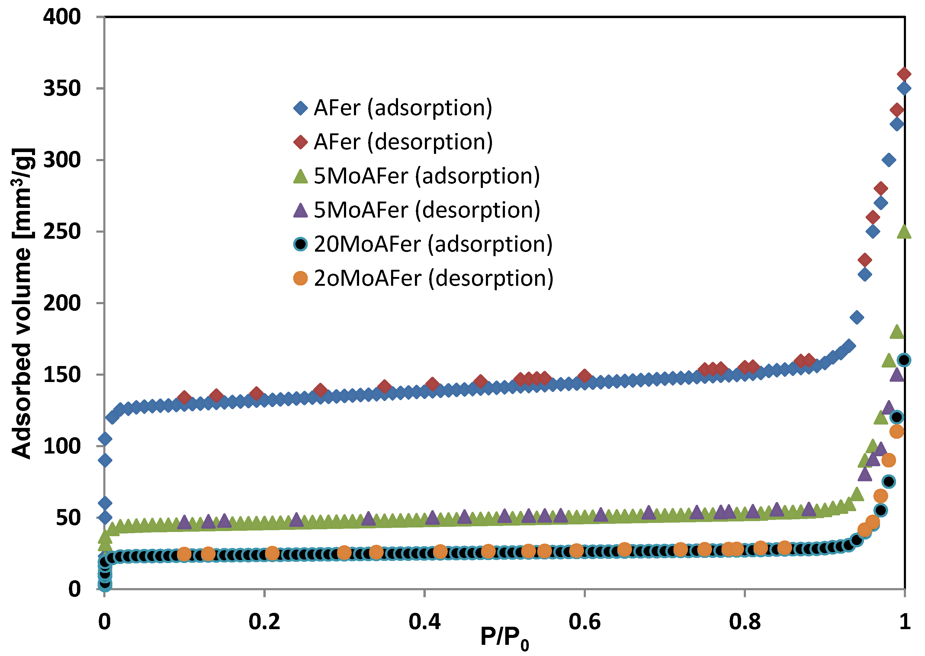 Surfaces 02 00040 g003 Surfaces 02 00040 g003
