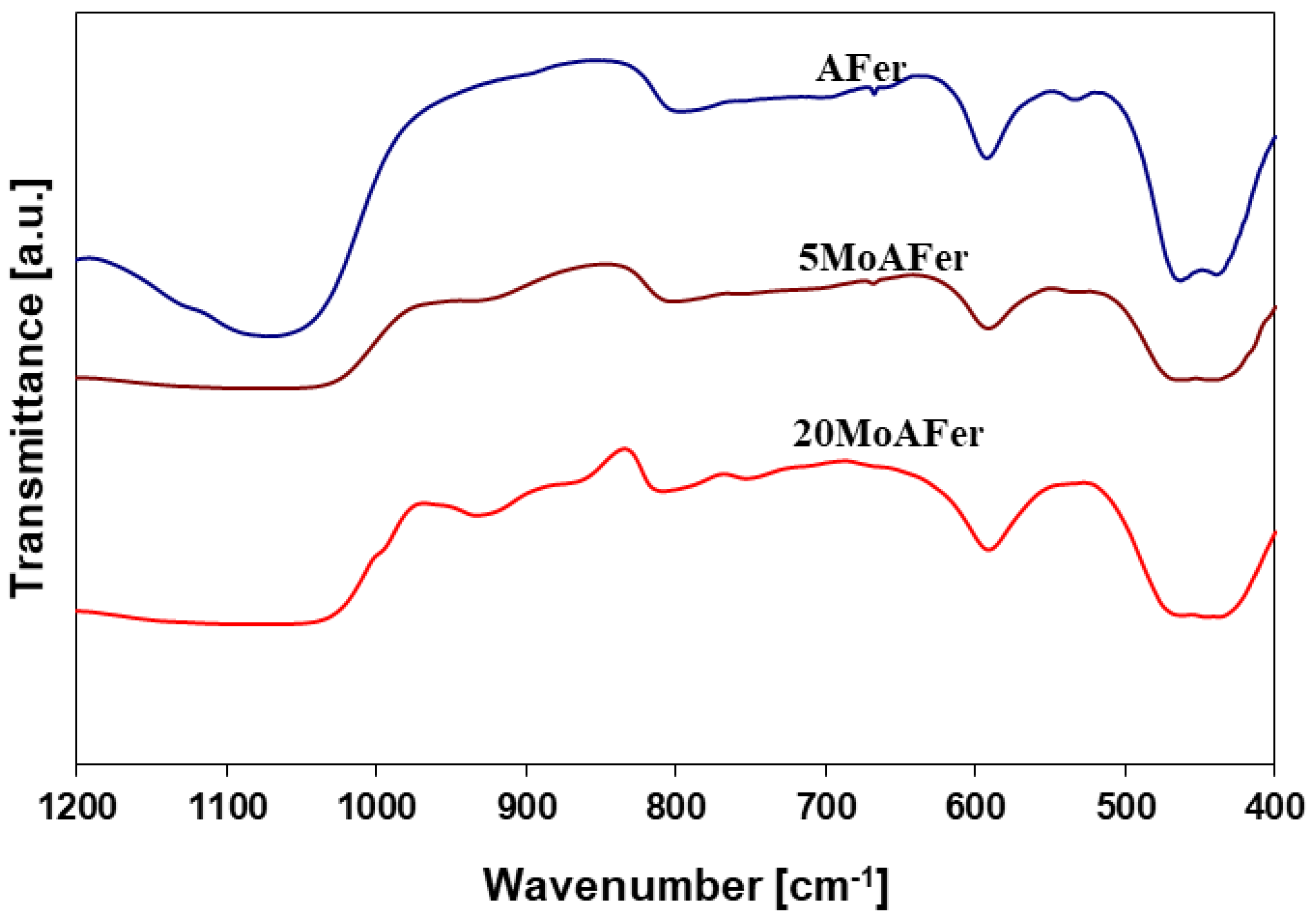 Surfaces 02 00040 g004 Surfaces 02 00040 g004