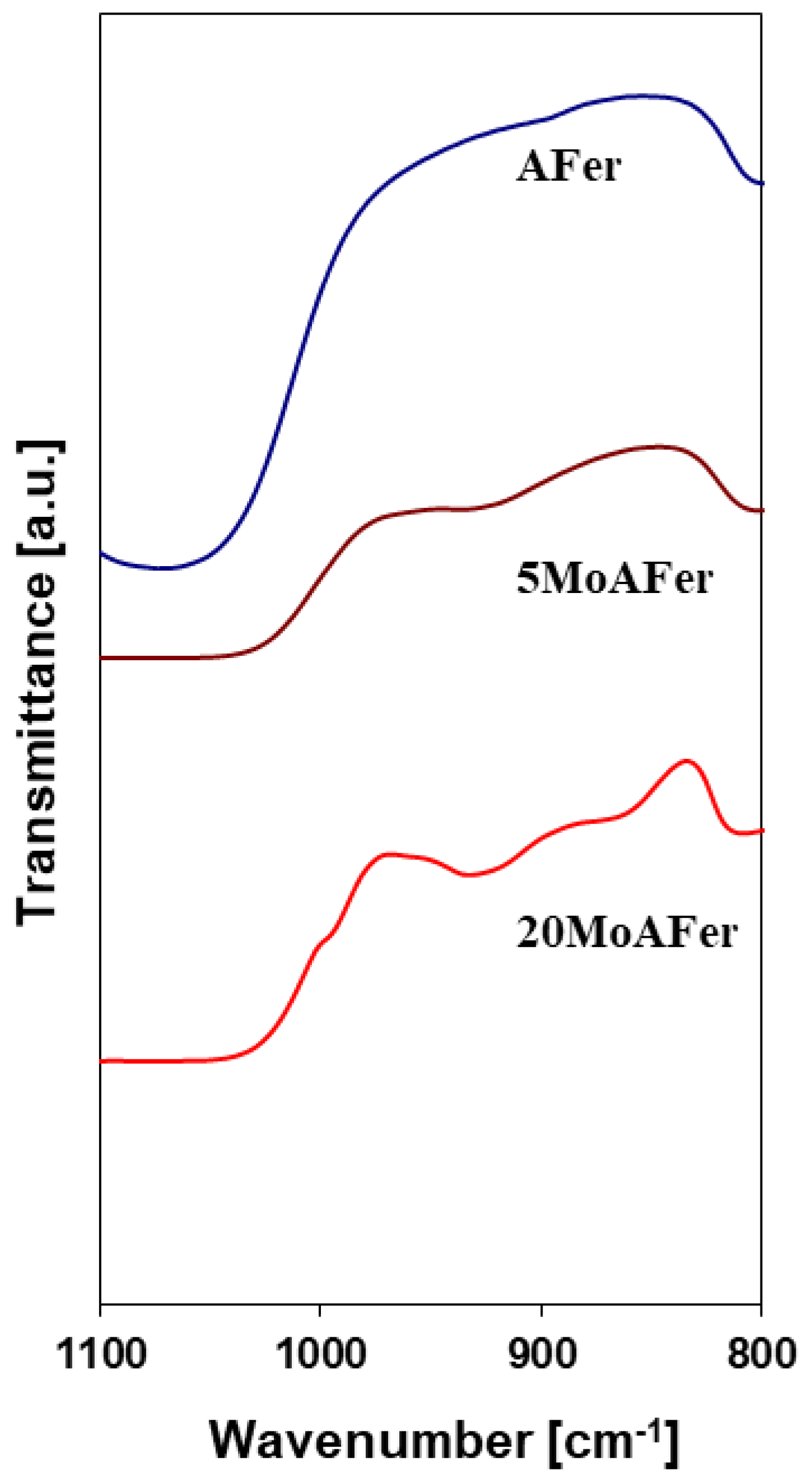 Surfaces 02 00040 g005 Surfaces 02 00040 g005