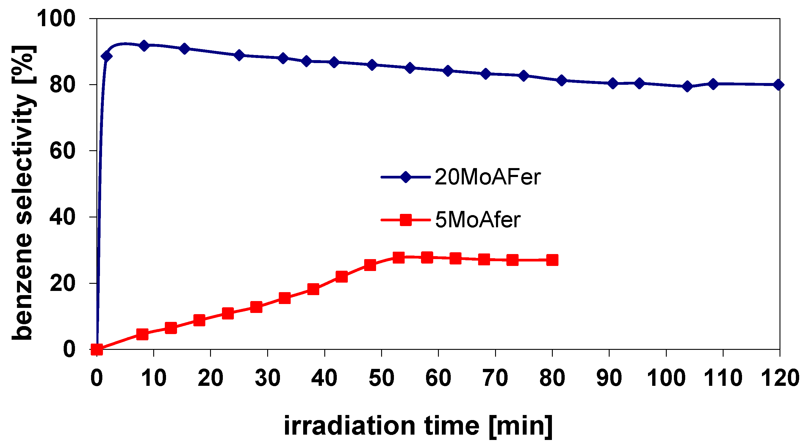 Surfaces 02 00040 g009 Surfaces 02 00040 g009