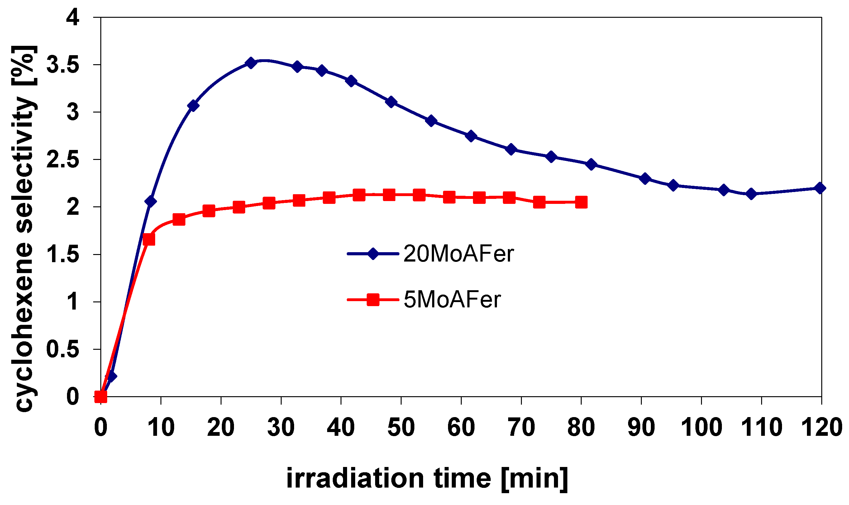 Surfaces 02 00040 g010 Surfaces 02 00040 g010
