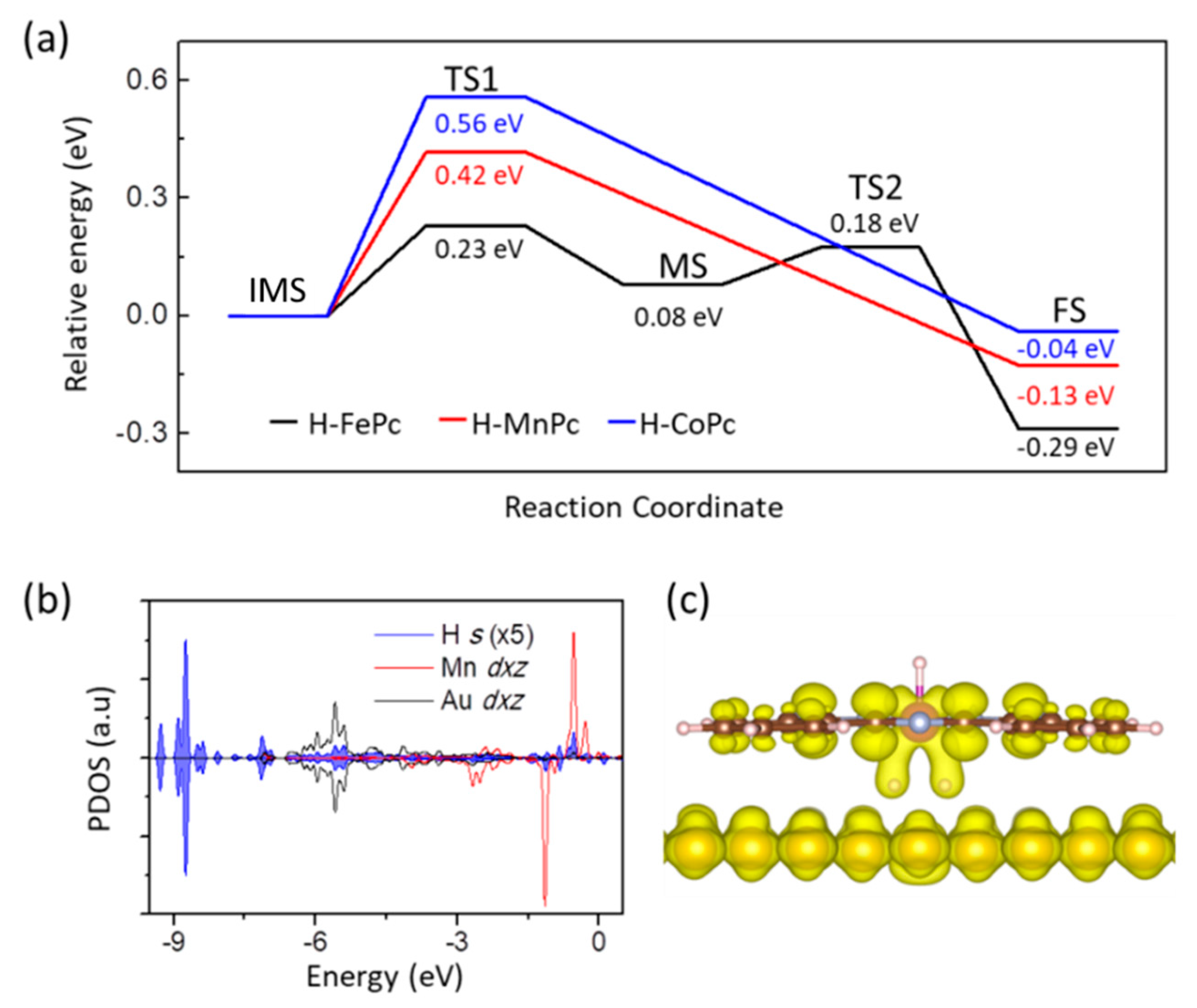 Surfaces 03 00004 g003