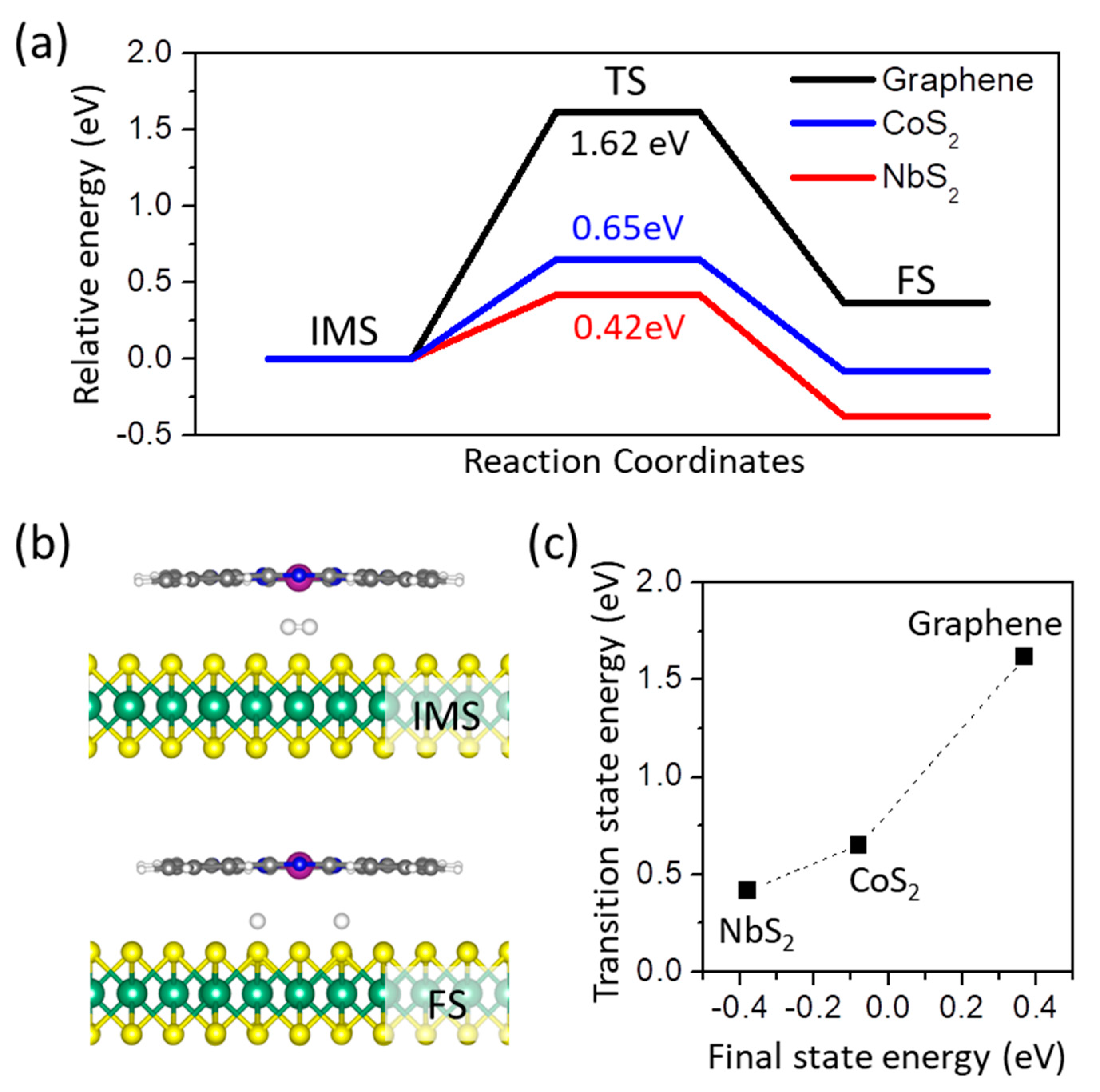 Surfaces 03 00004 g004