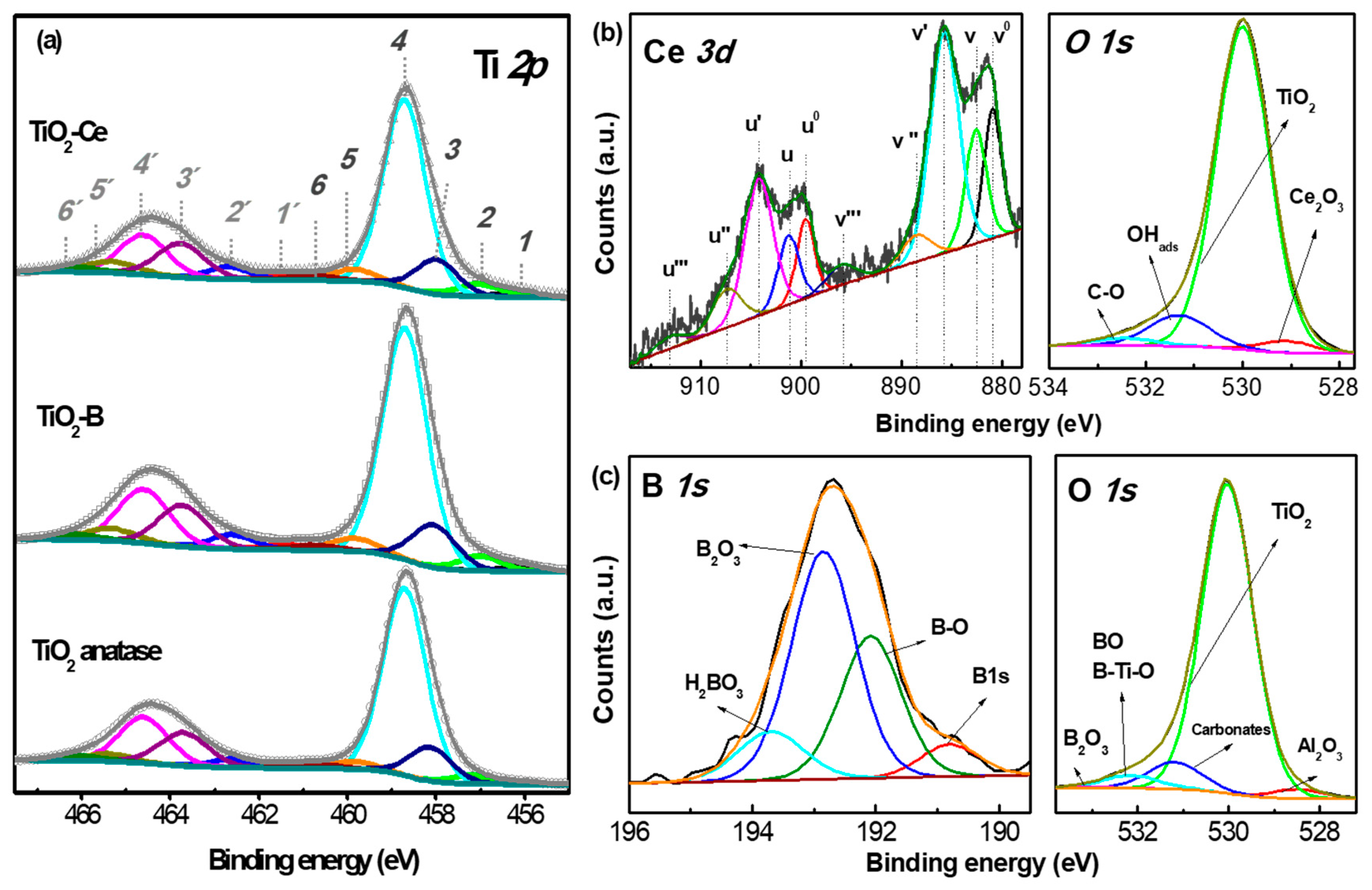 Surfaces 04 00008 g003 Surfaces 04 00008 g003