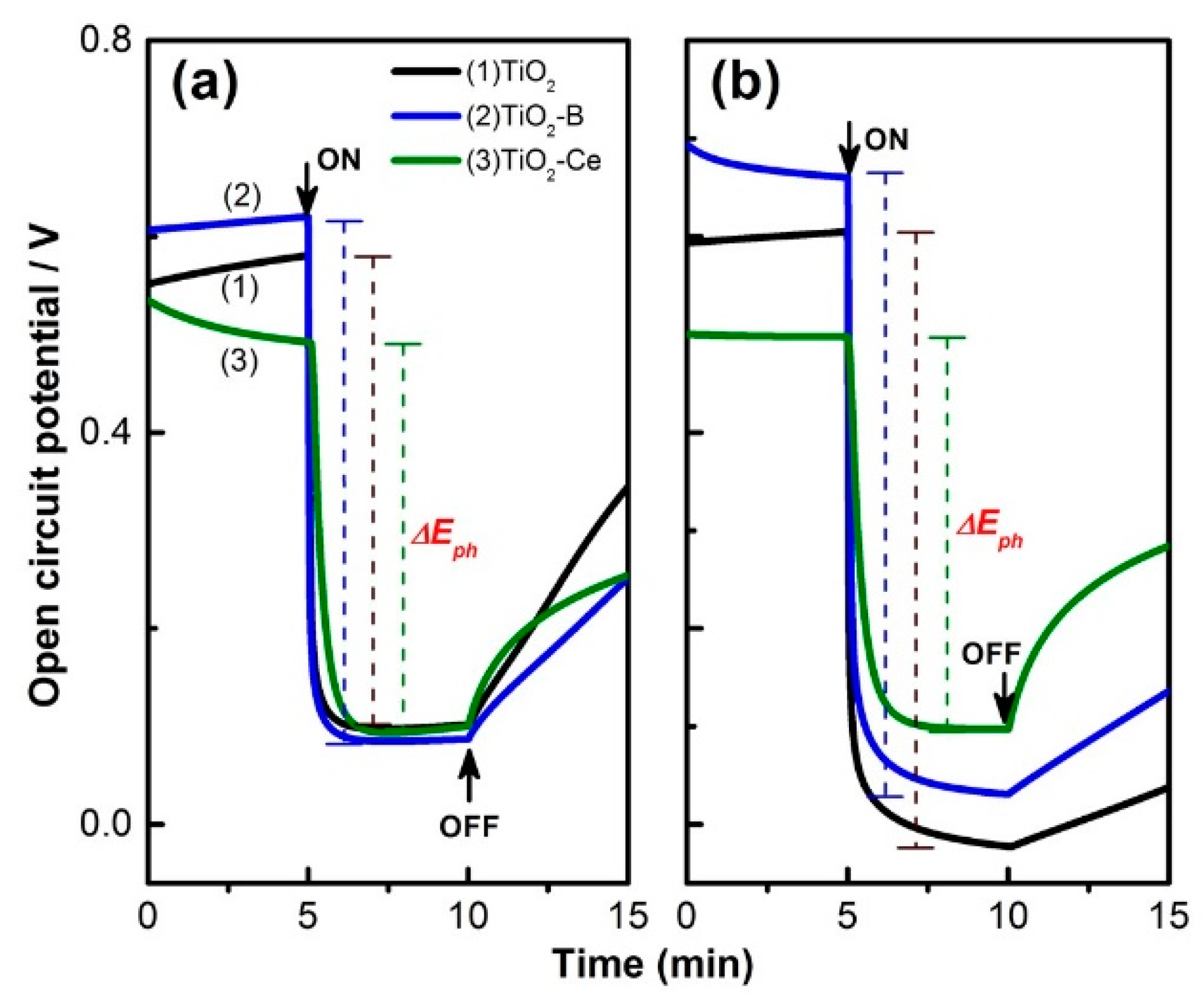 Surfaces 04 00008 g004 Surfaces 04 00008 g004