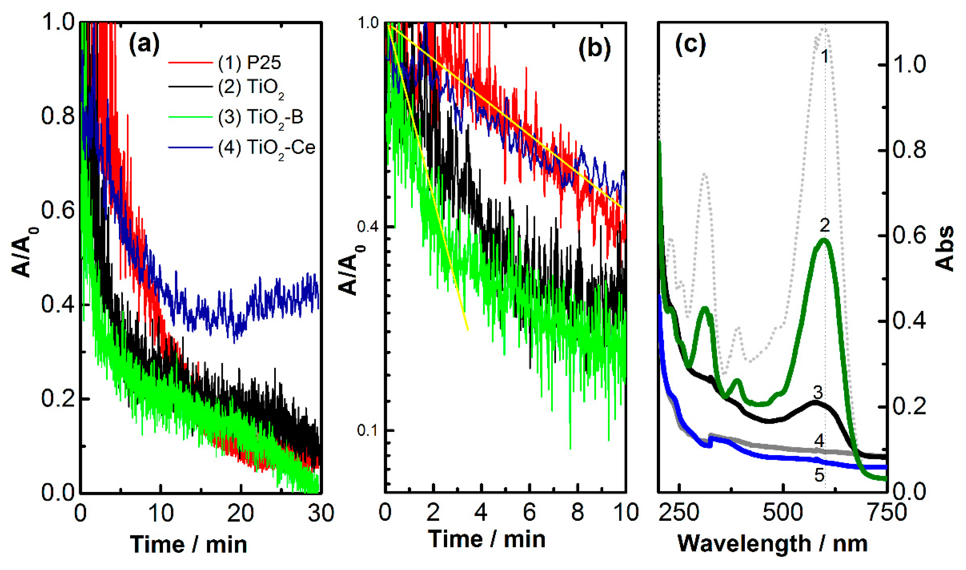 Surfaces 04 00008 g006 Surfaces 04 00008 g006