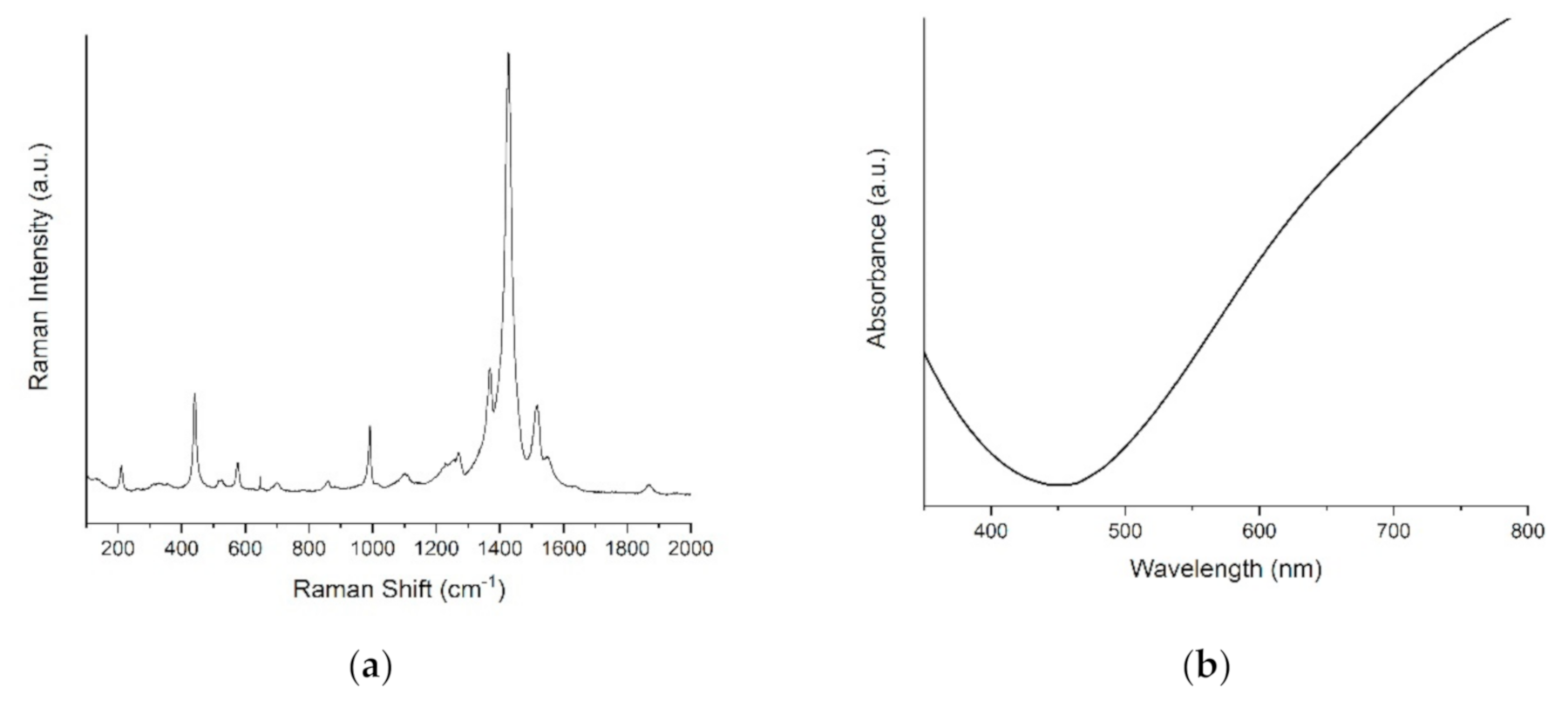 Surfaces 04 00015 g004