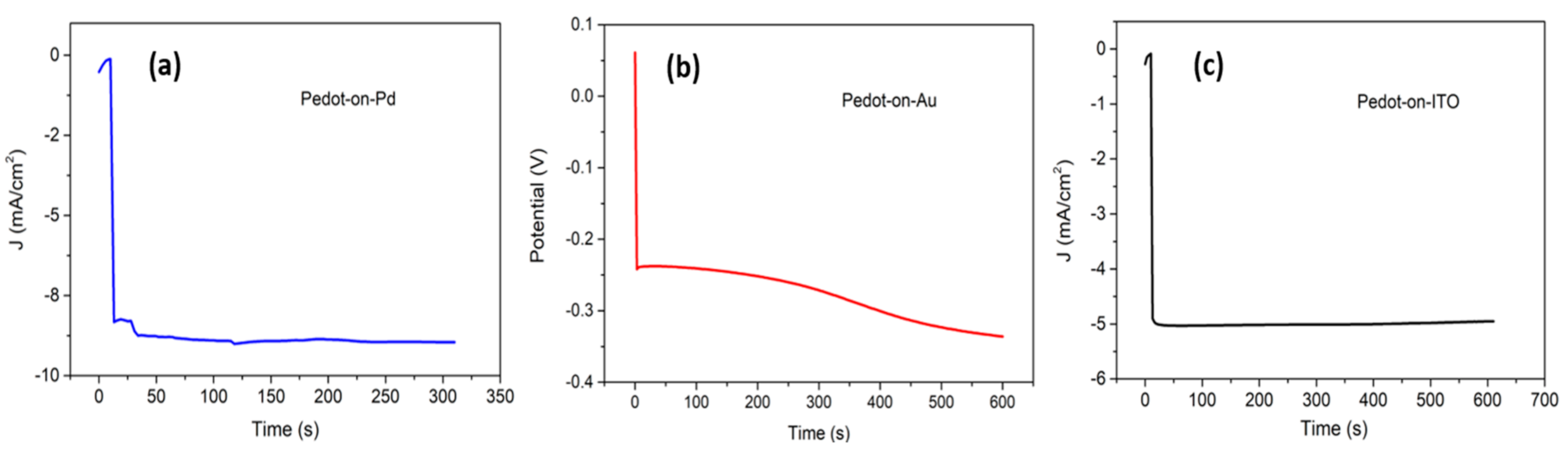 Surfaces 04 00015 g005