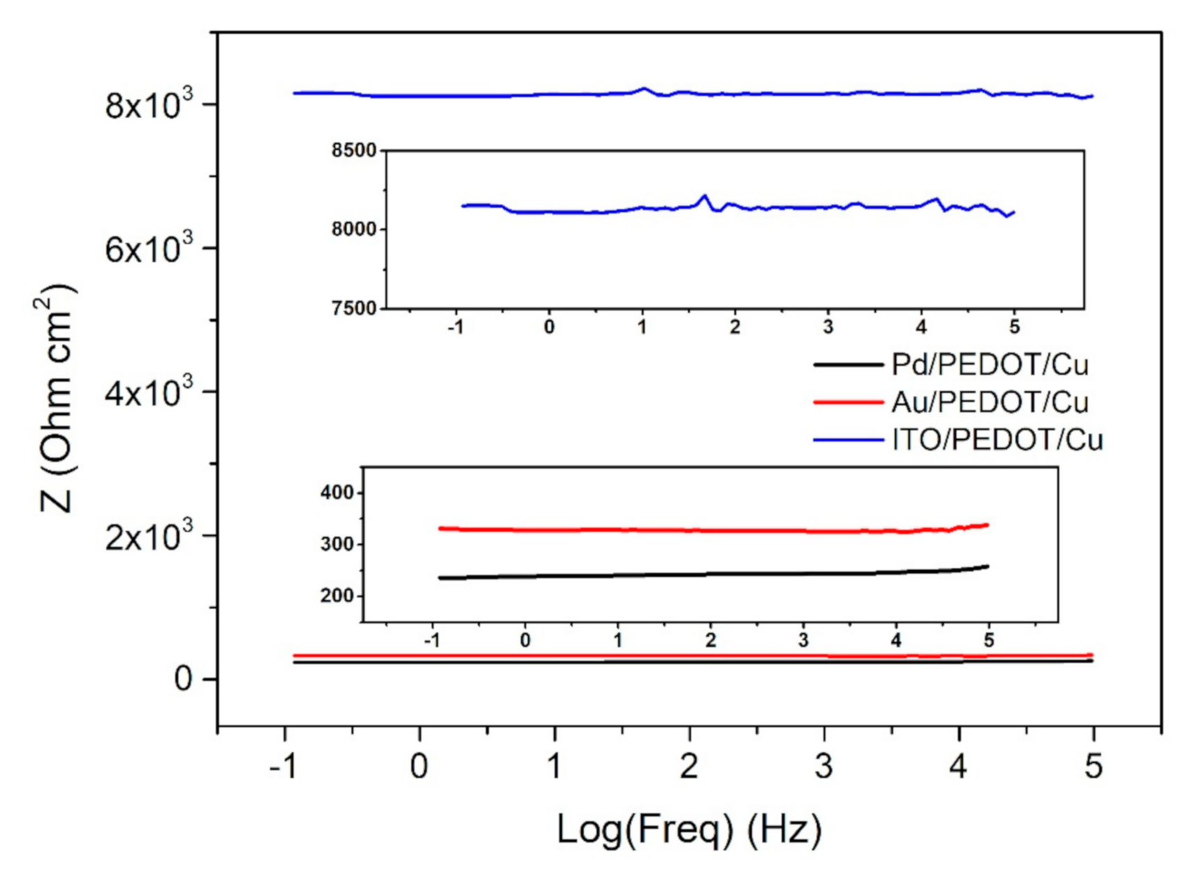 Surfaces 04 00015 g007