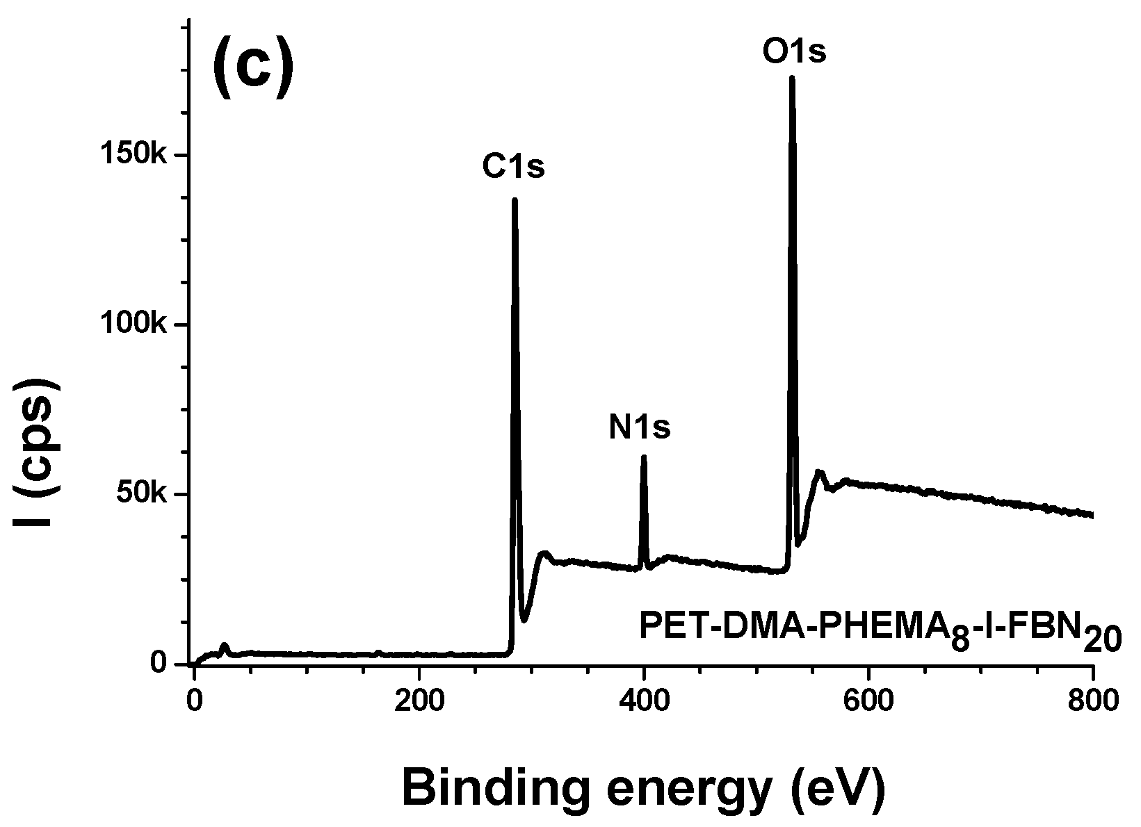 Surfaces 04 00026 g002b