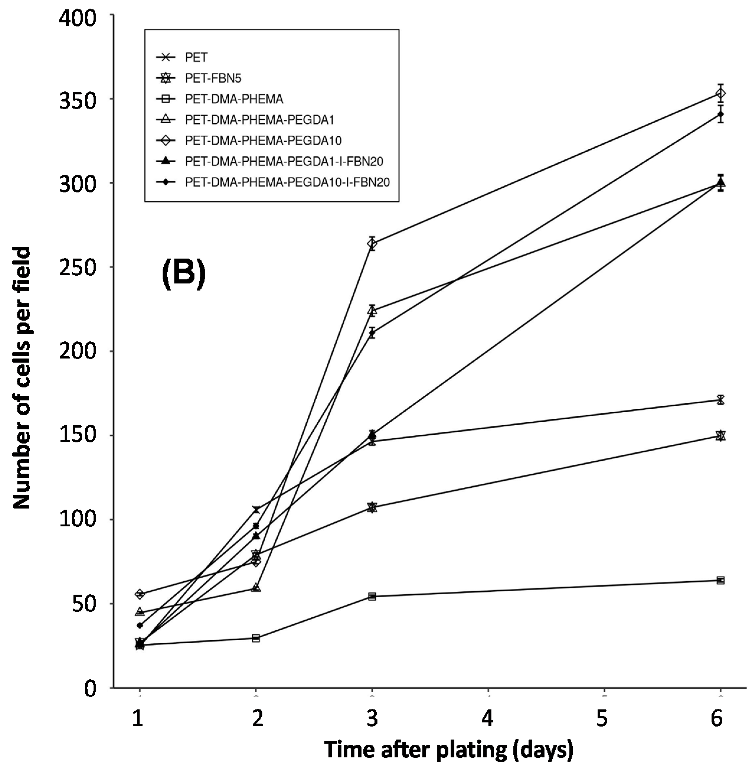 Surfaces 04 00026 g005b