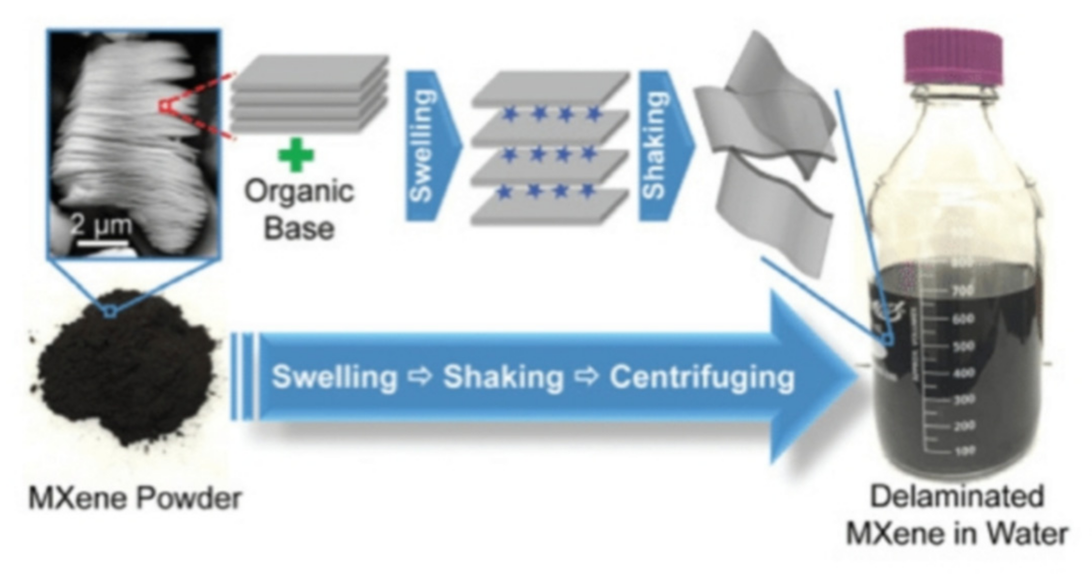 Surfaces 05 00001 g005