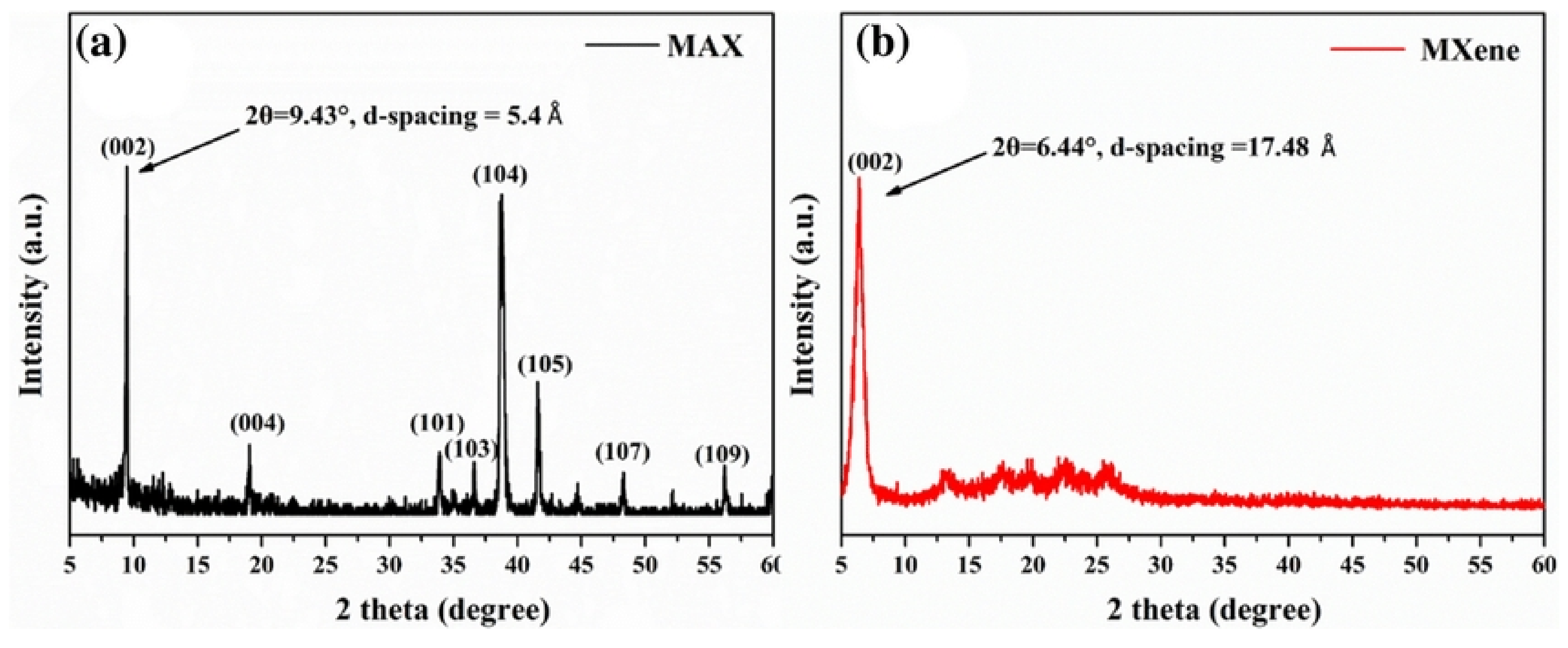 Surfaces 05 00001 g006