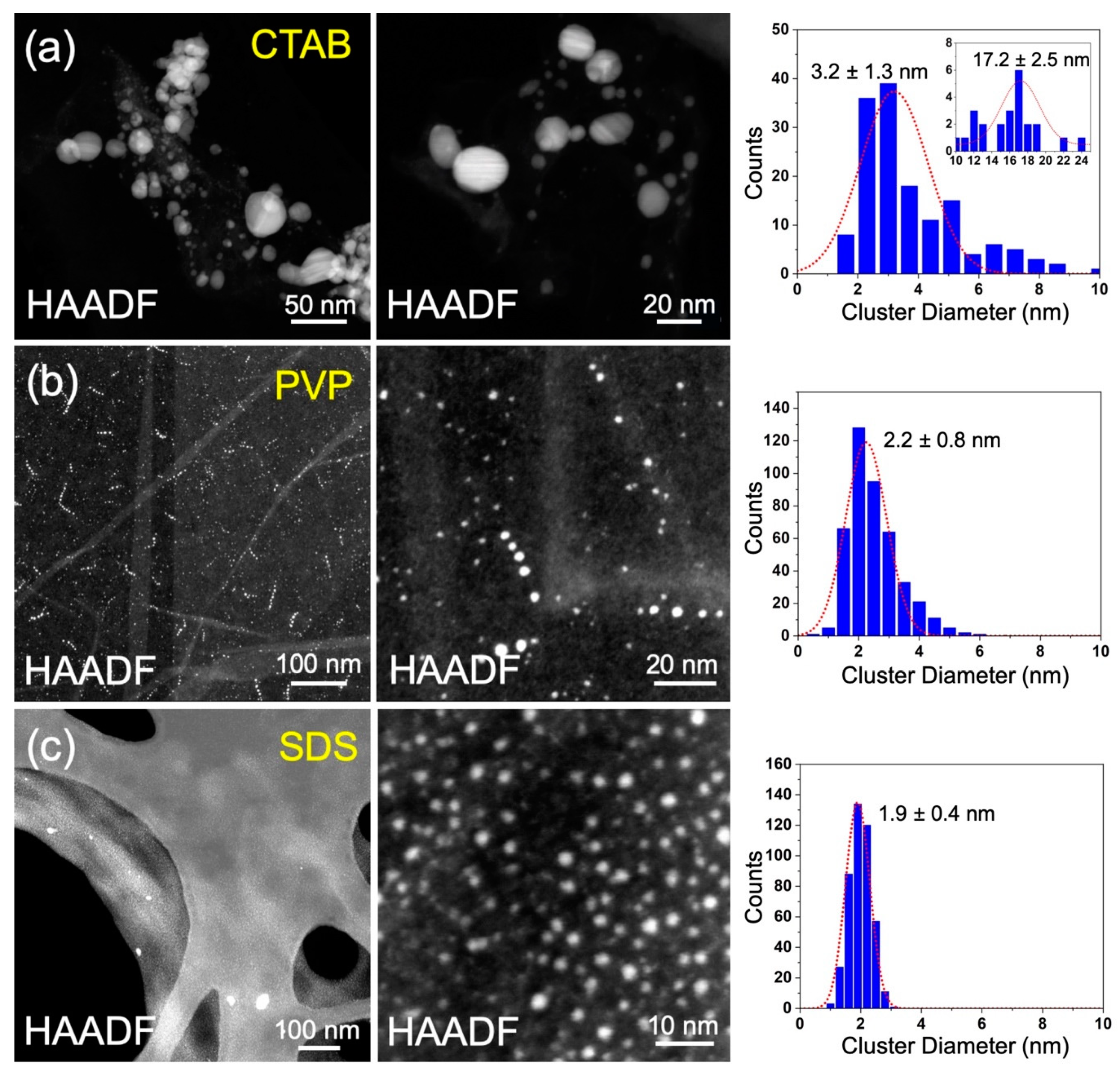 Surfaces 05 00013 g002