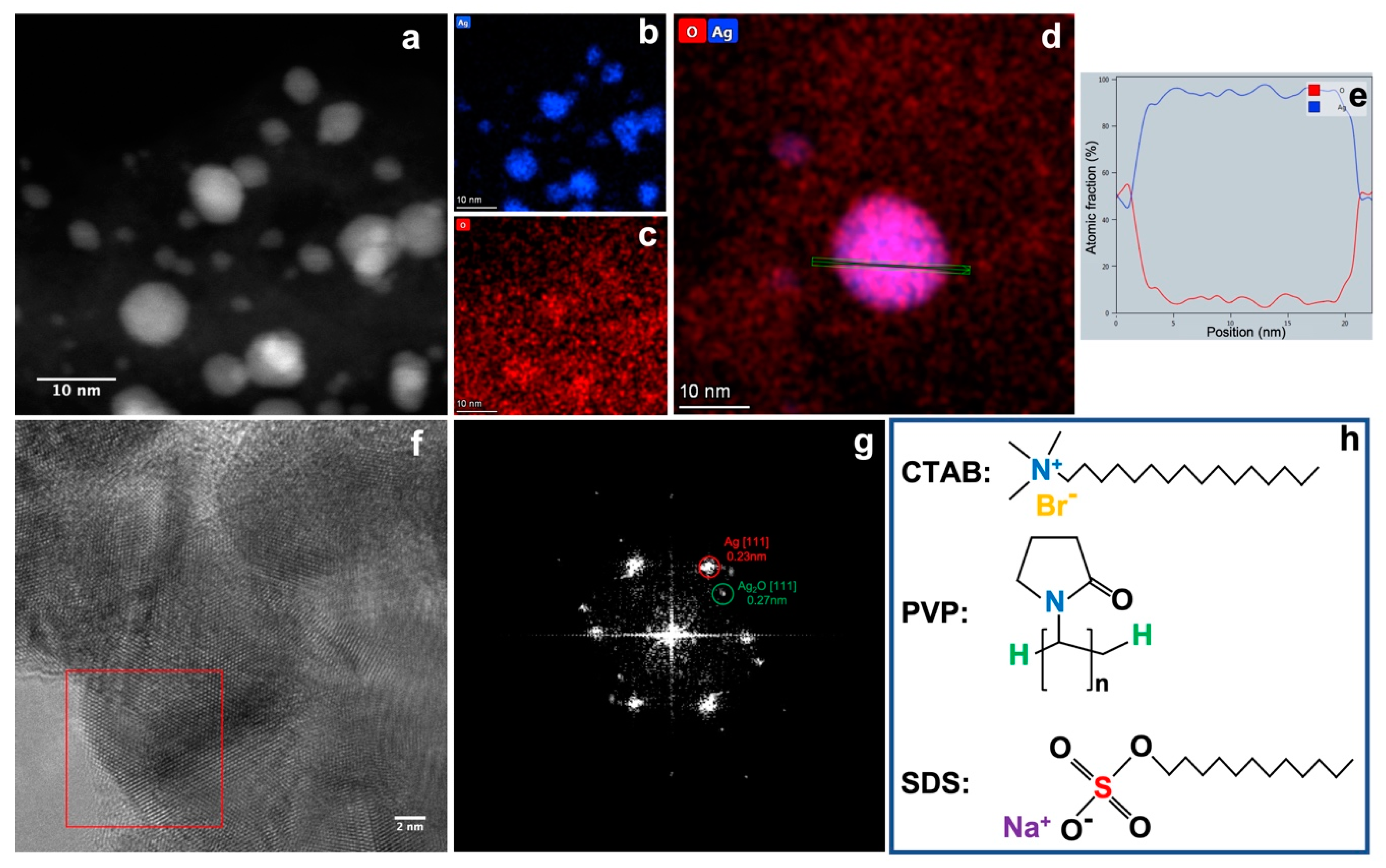 Surfaces 05 00013 g003