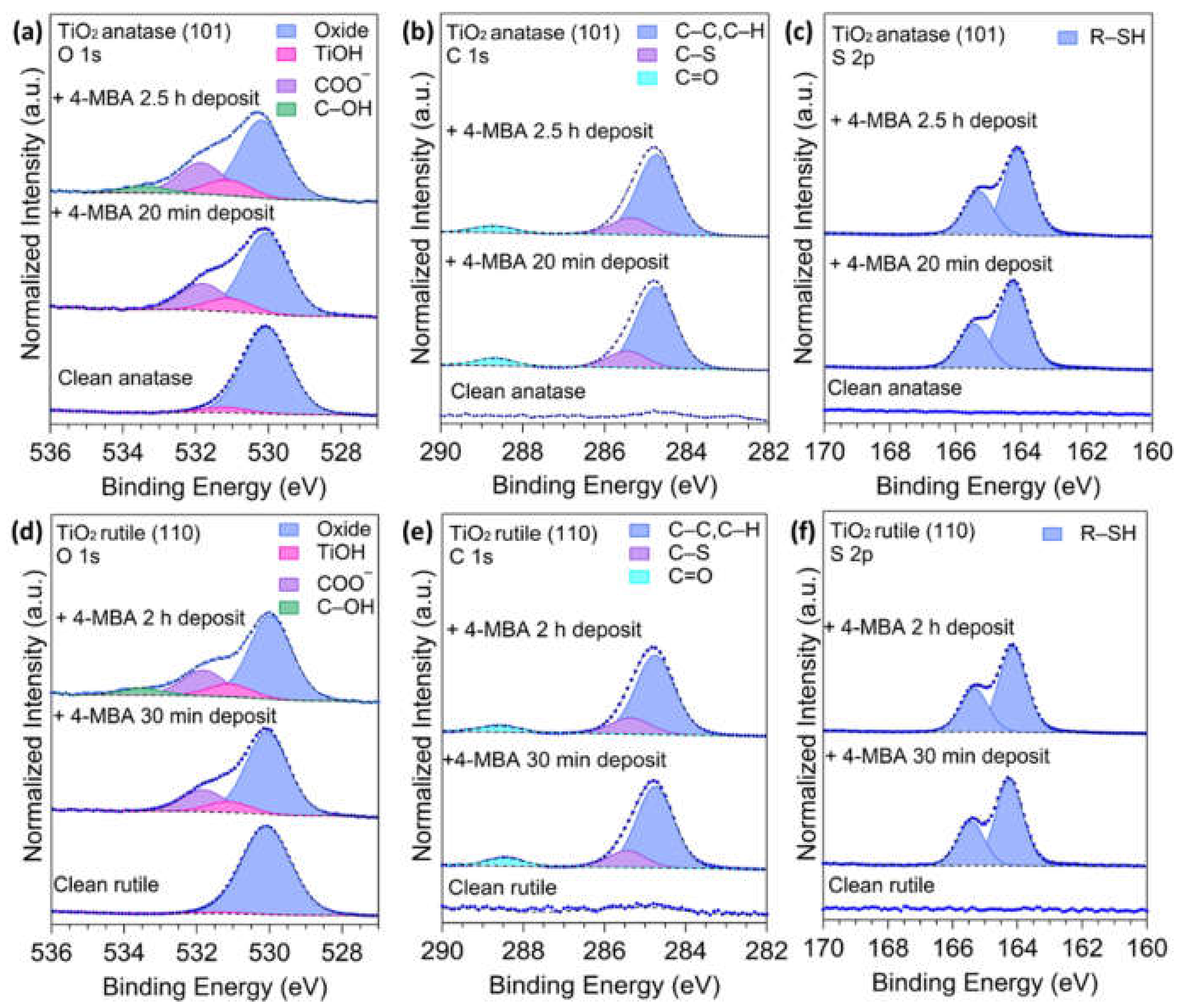 Surfaces 05 00017 g002 Surfaces 05 00017 g002